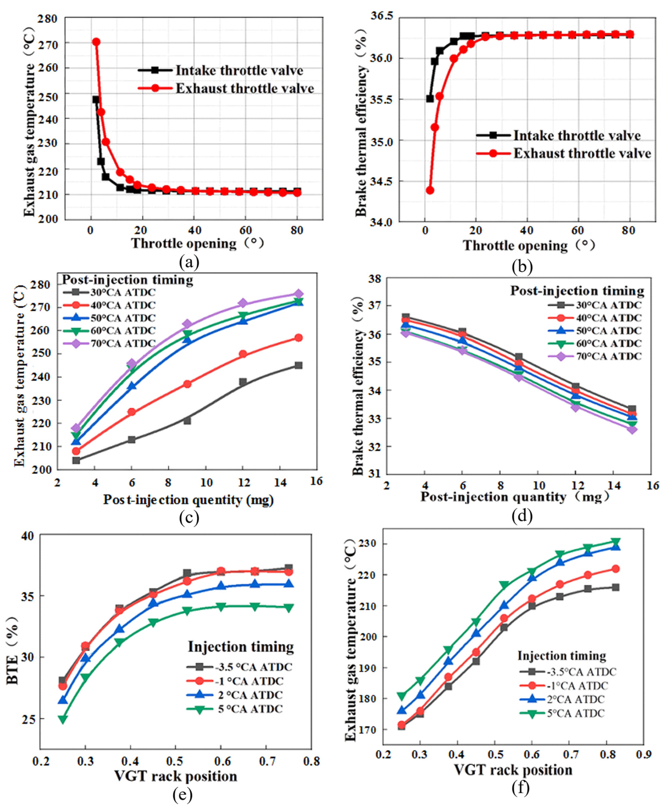 Energies 17 00584 g005
