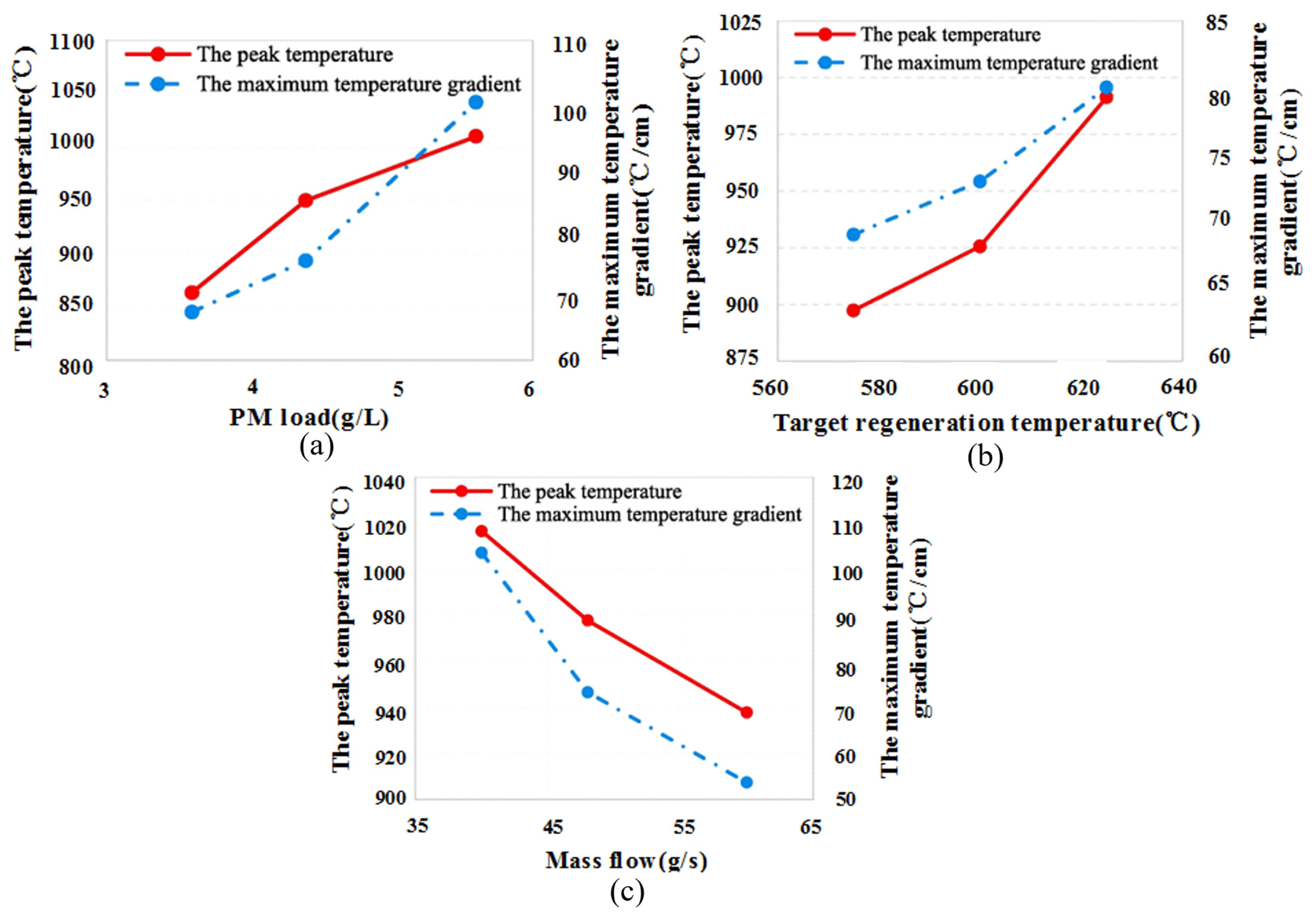 Energies 17 00584 g007