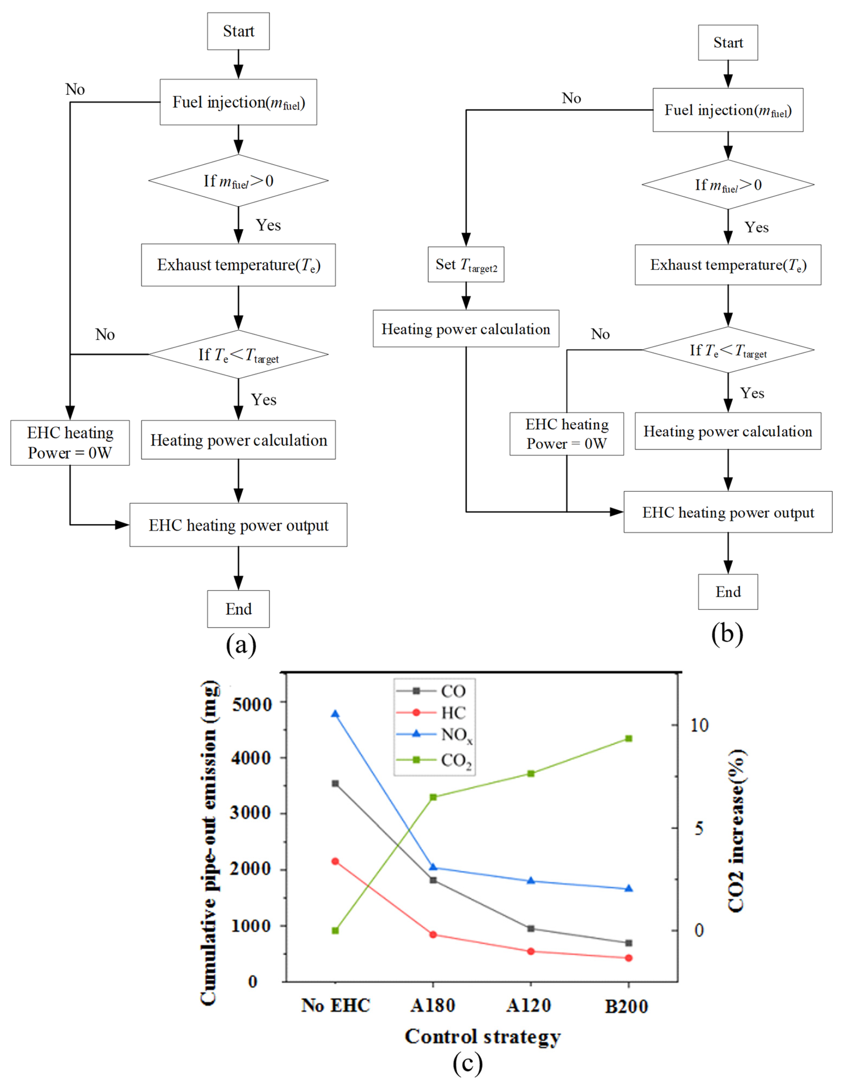 Energies 17 00584 g010