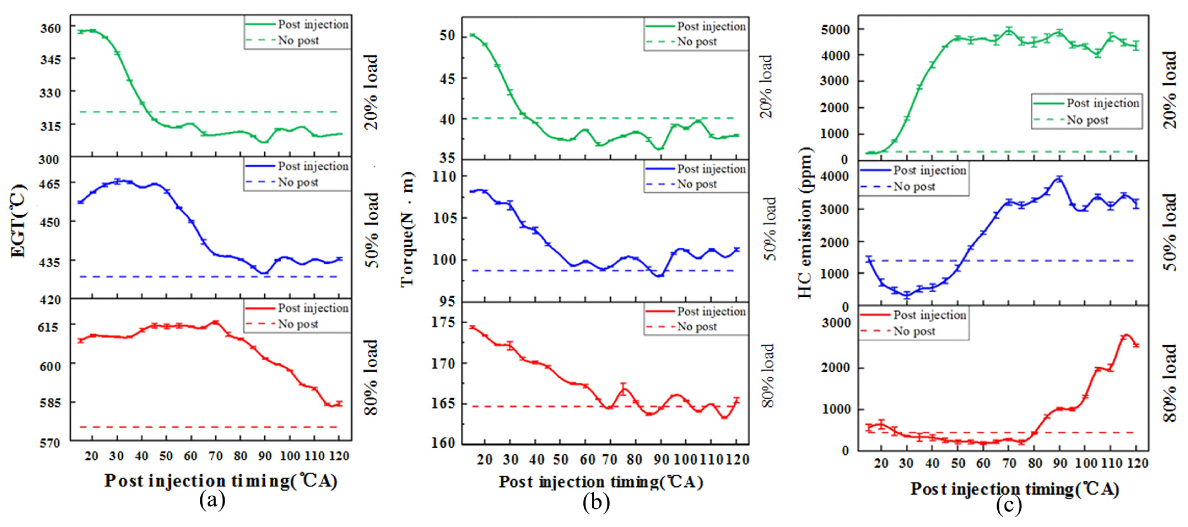 Energies 17 00584 g012