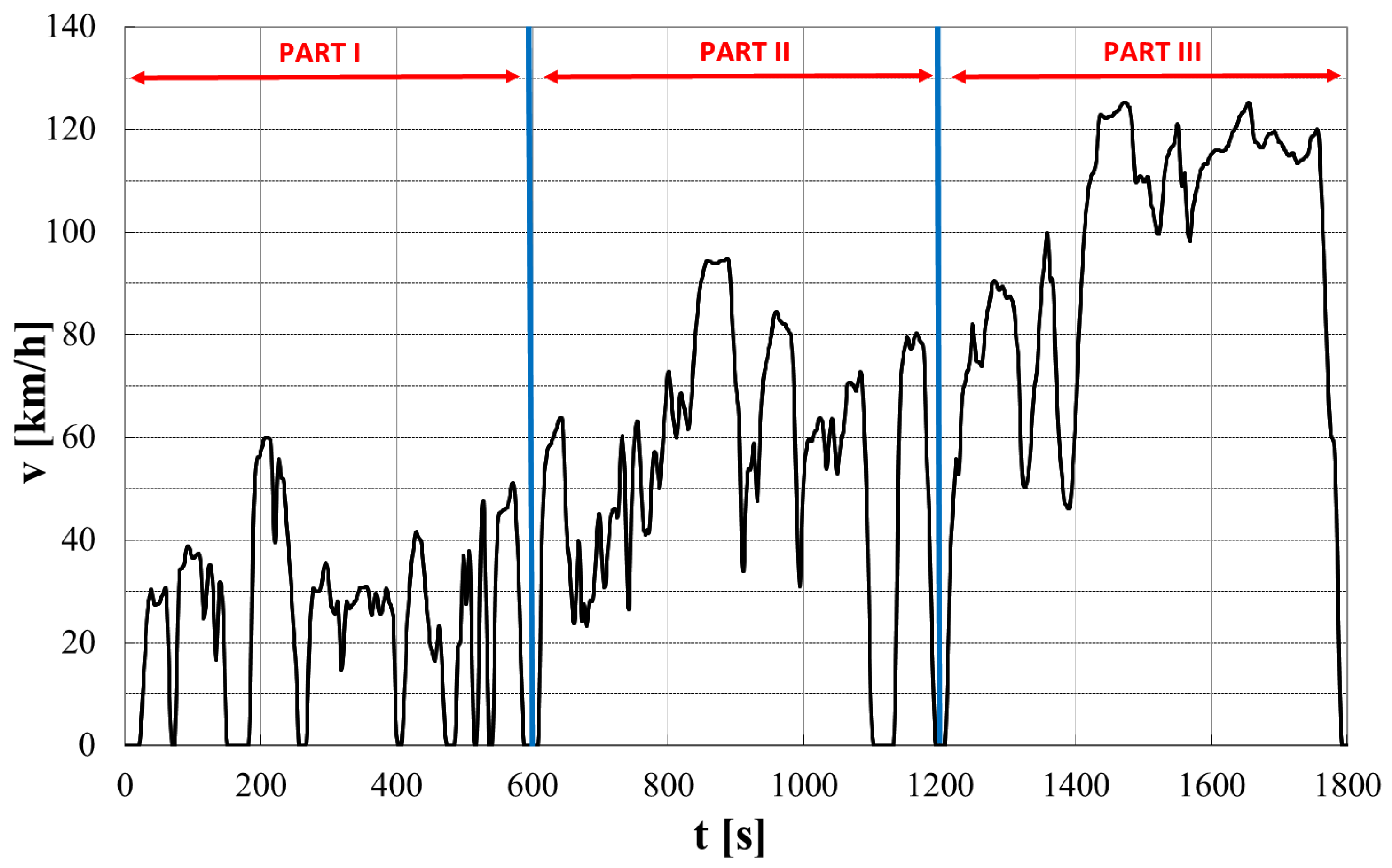 Energies 17 00586 g003 Energies 17 00586 g003