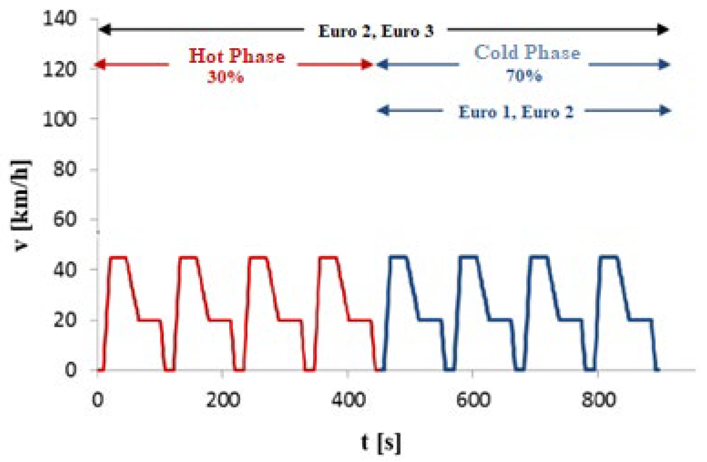 Energies 17 00586 g005 Energies 17 00586 g005