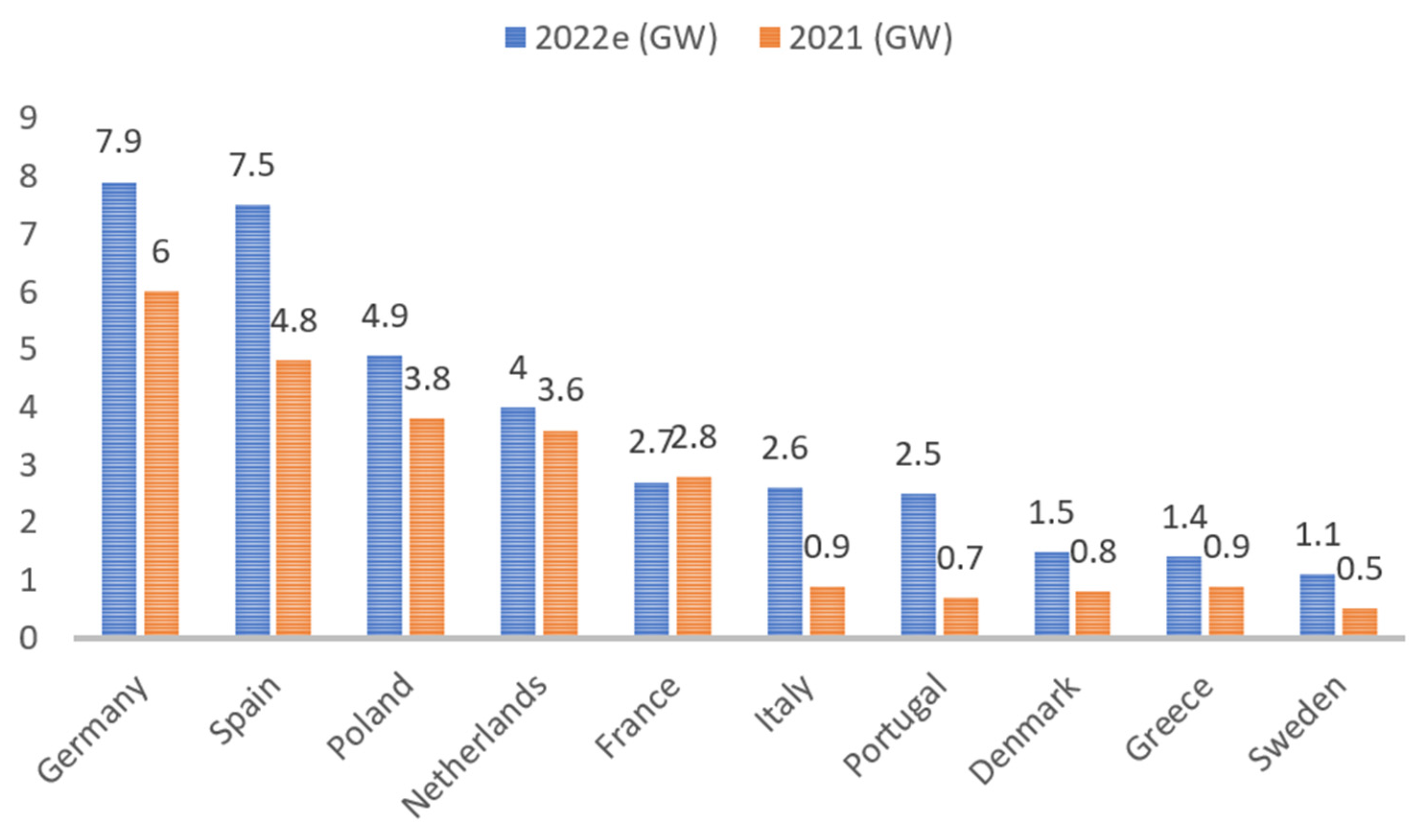 Energies 17 00588 g001