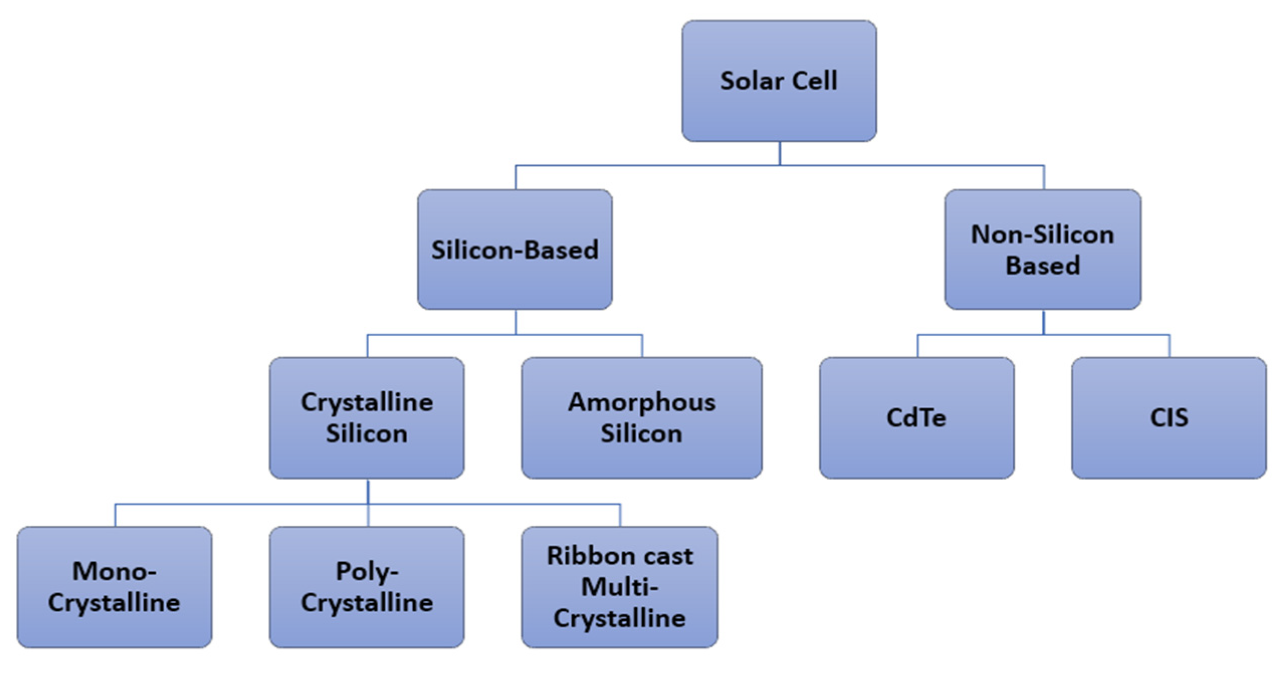 Energies 17 00588 g002