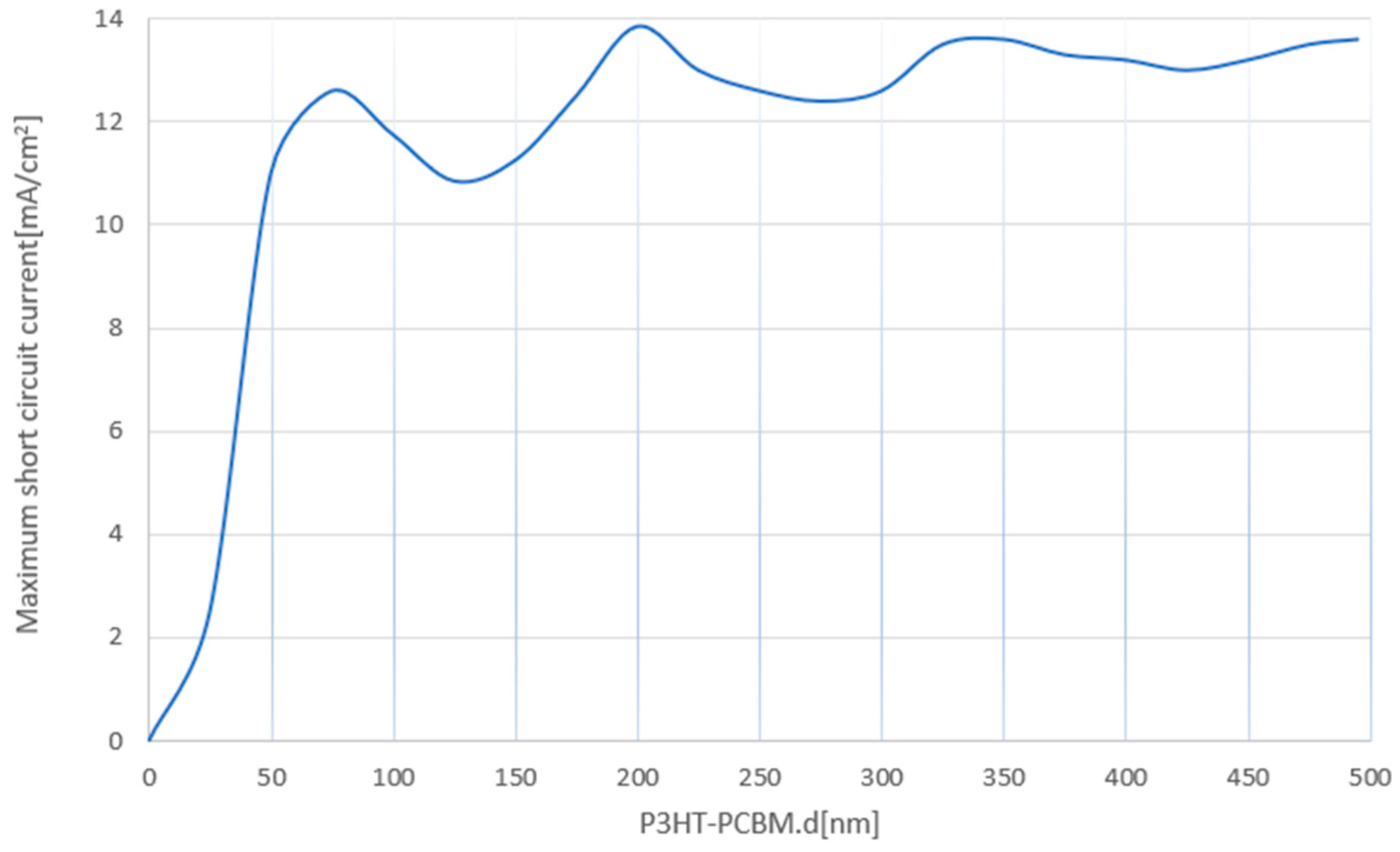 Energies 17 00588 g003