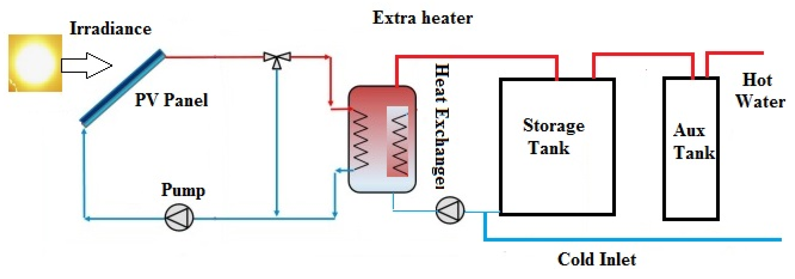 Energies 17 00588 g005