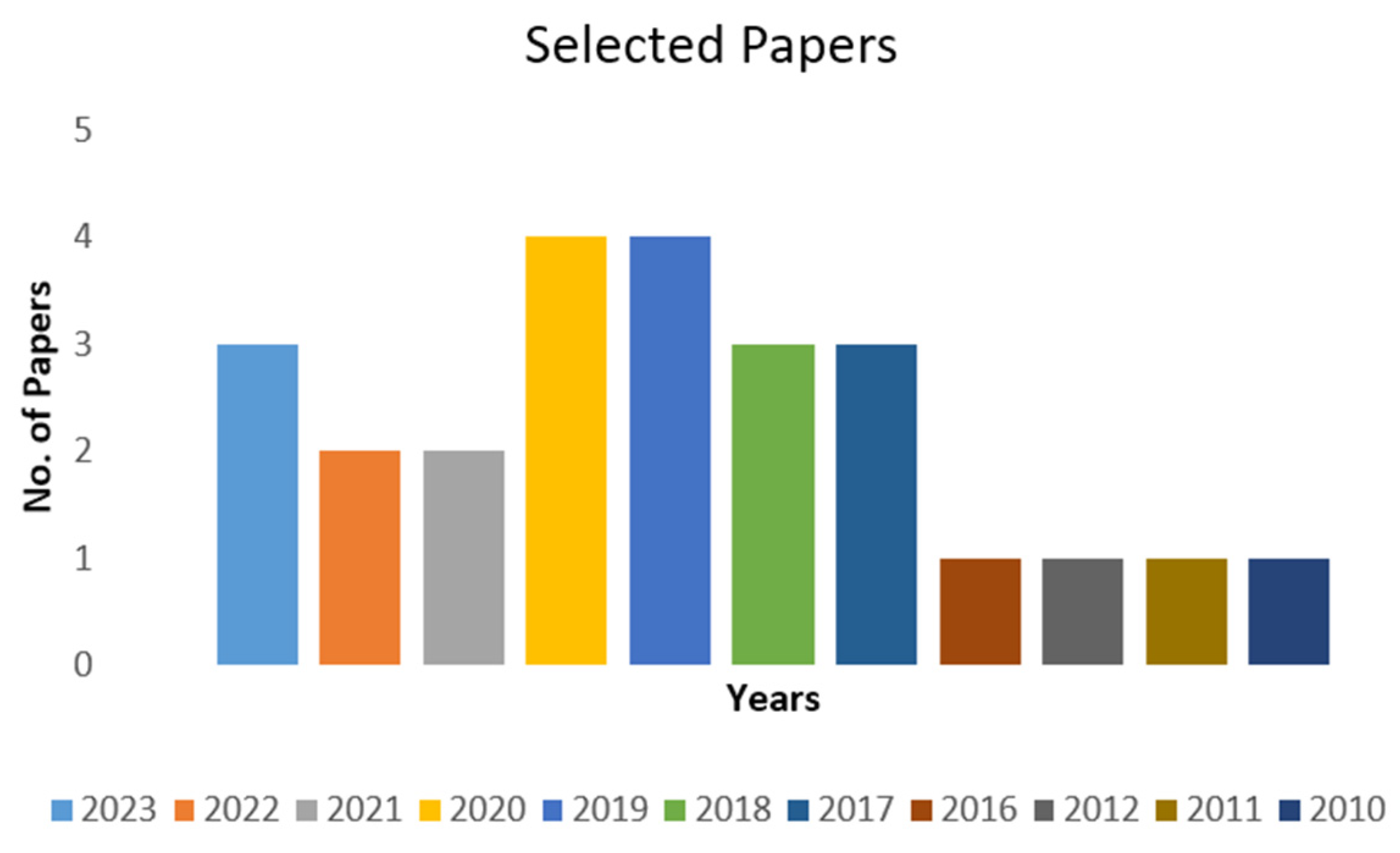 Energies 17 00588 g007