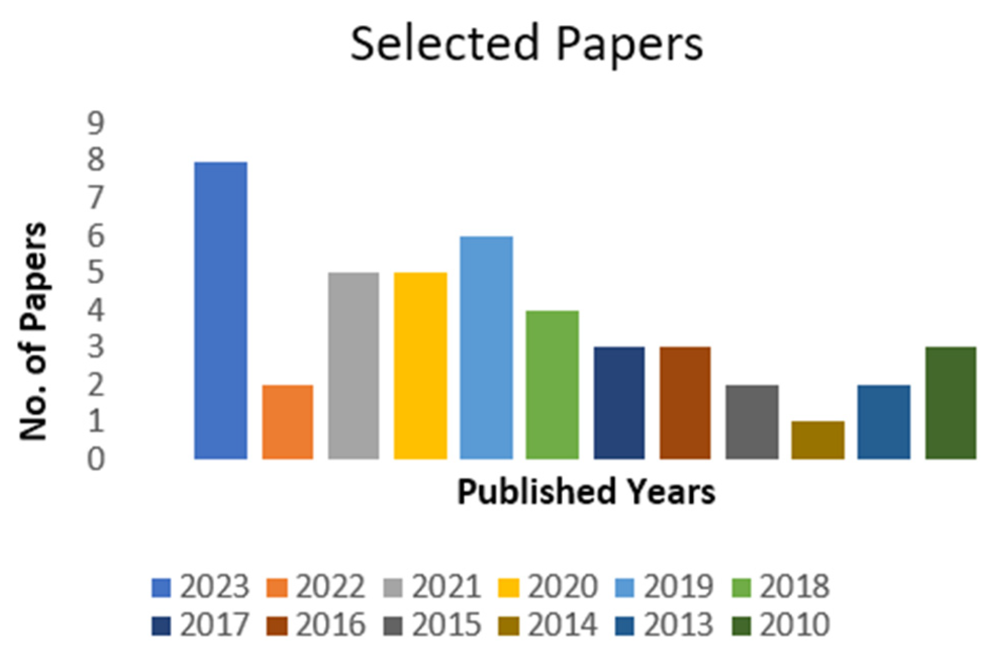 Energies 17 00588 g011