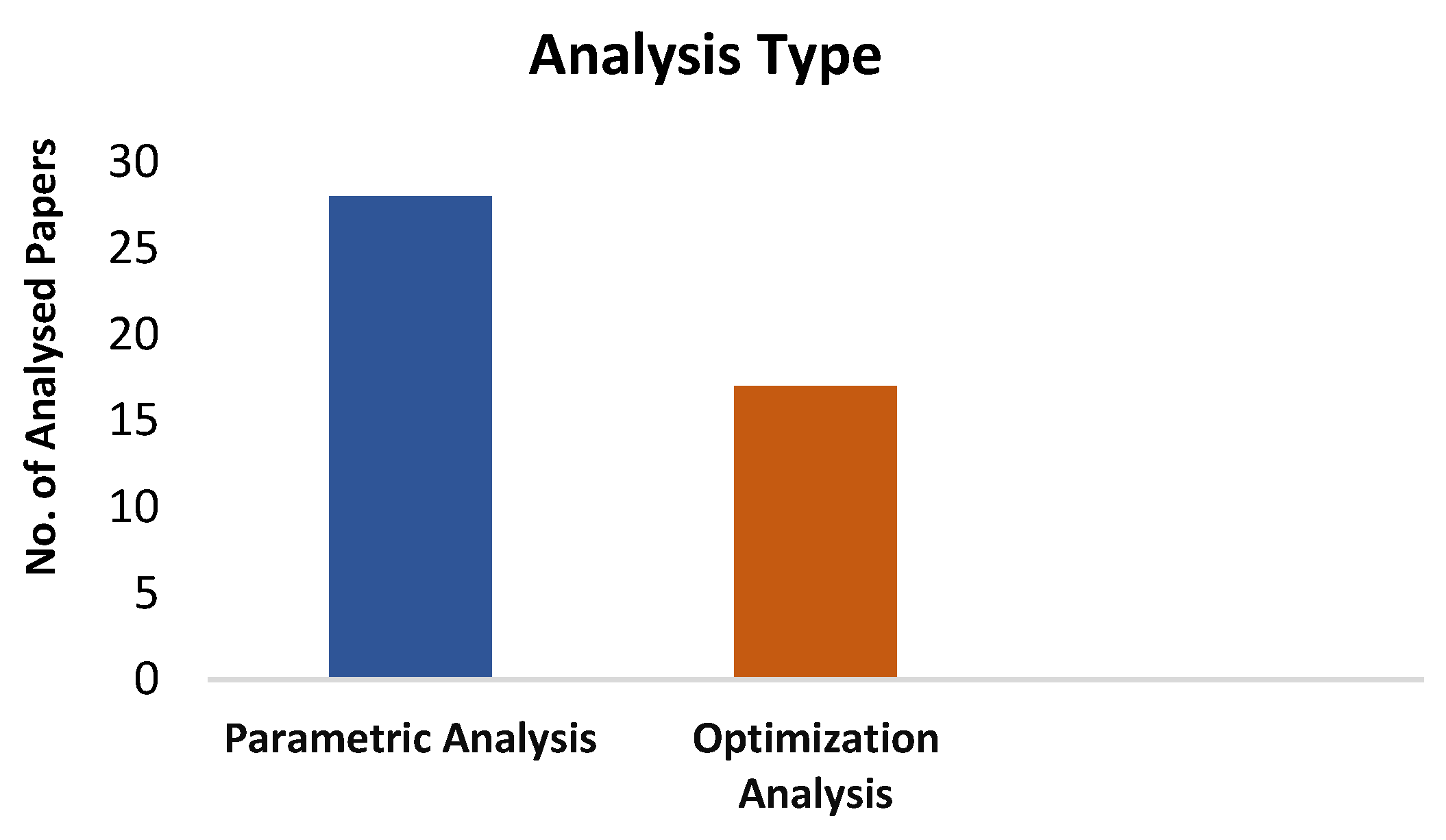 Energies 17 00588 g012