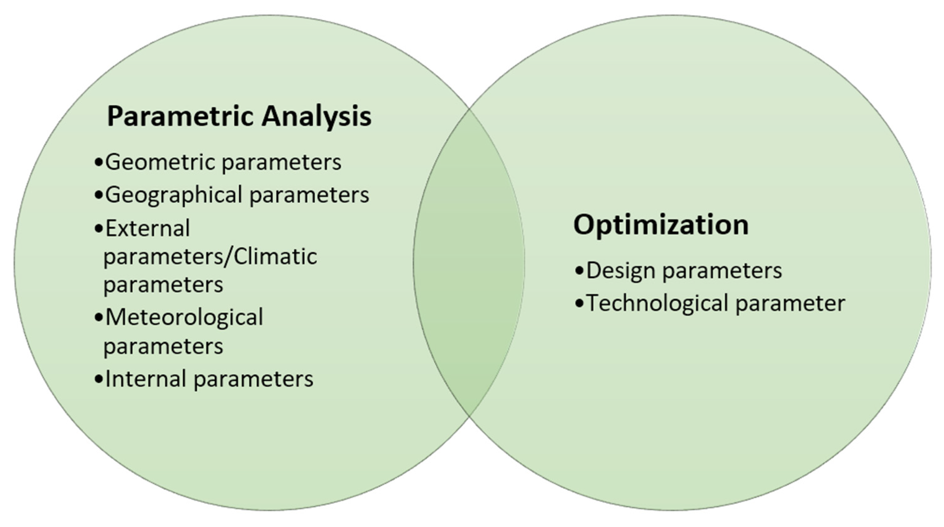 Energies 17 00588 g013