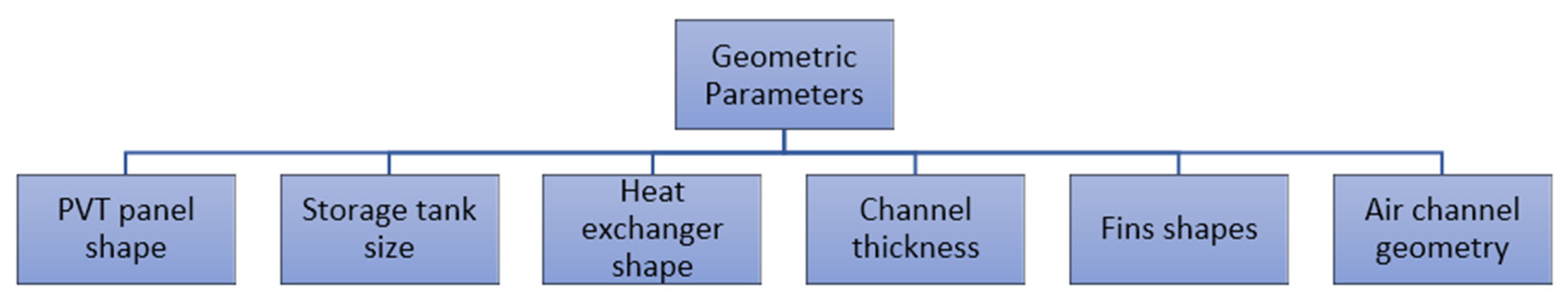 Energies 17 00588 g014