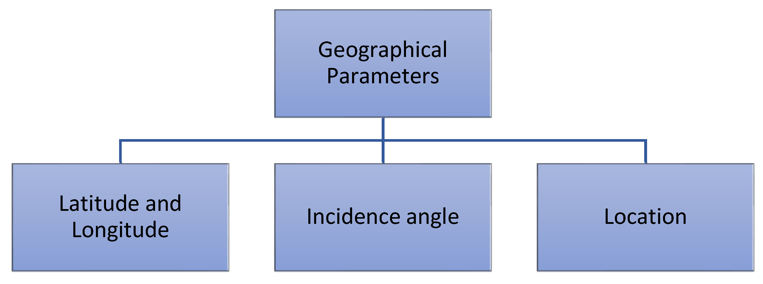 Energies 17 00588 g015