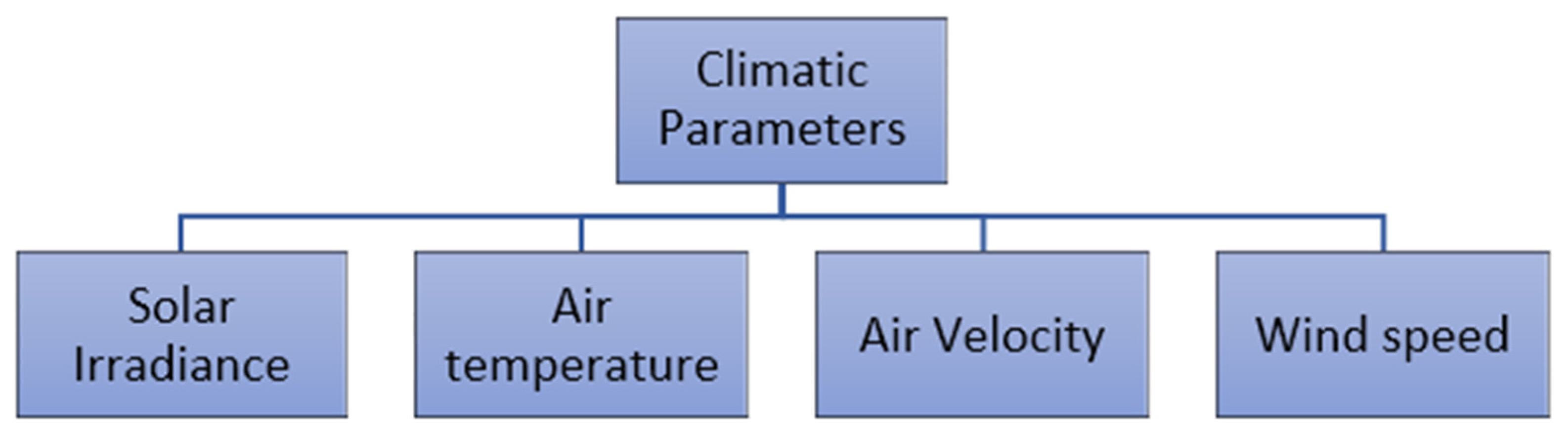 Energies 17 00588 g016