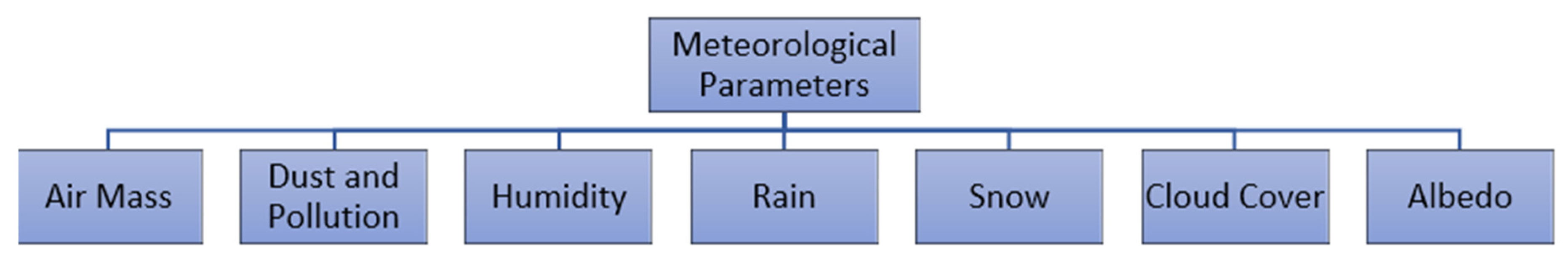 Energies 17 00588 g017