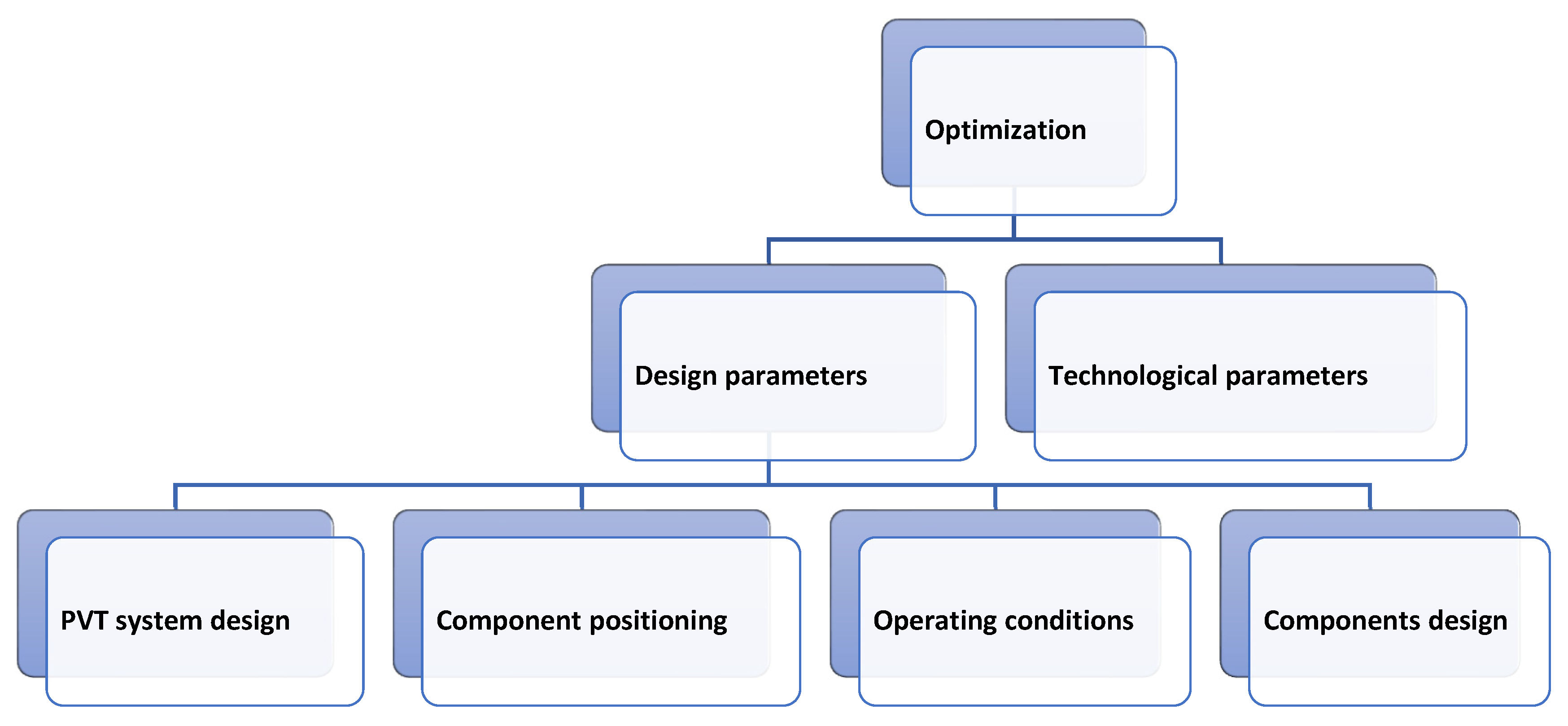 Energies 17 00588 g019