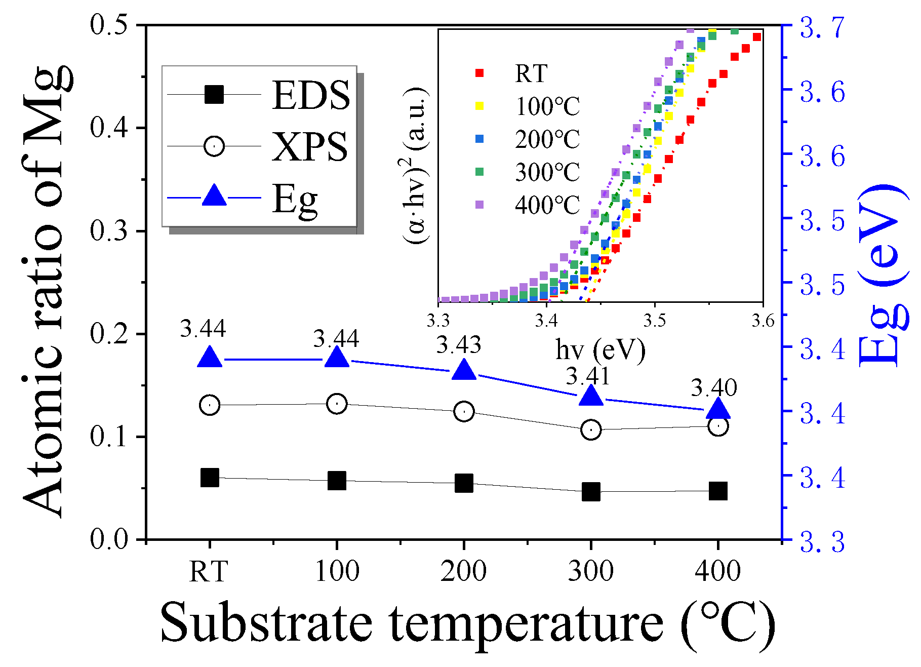 Energies 17 00592 g001