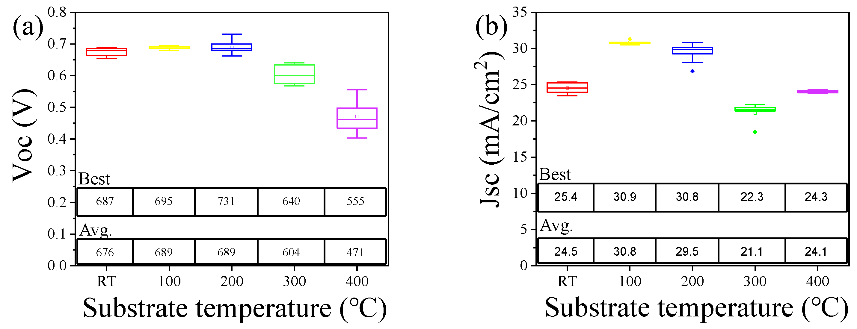 Energies 17 00592 g007a