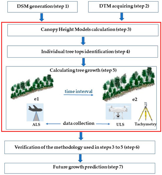 Energies 17 00594 g001