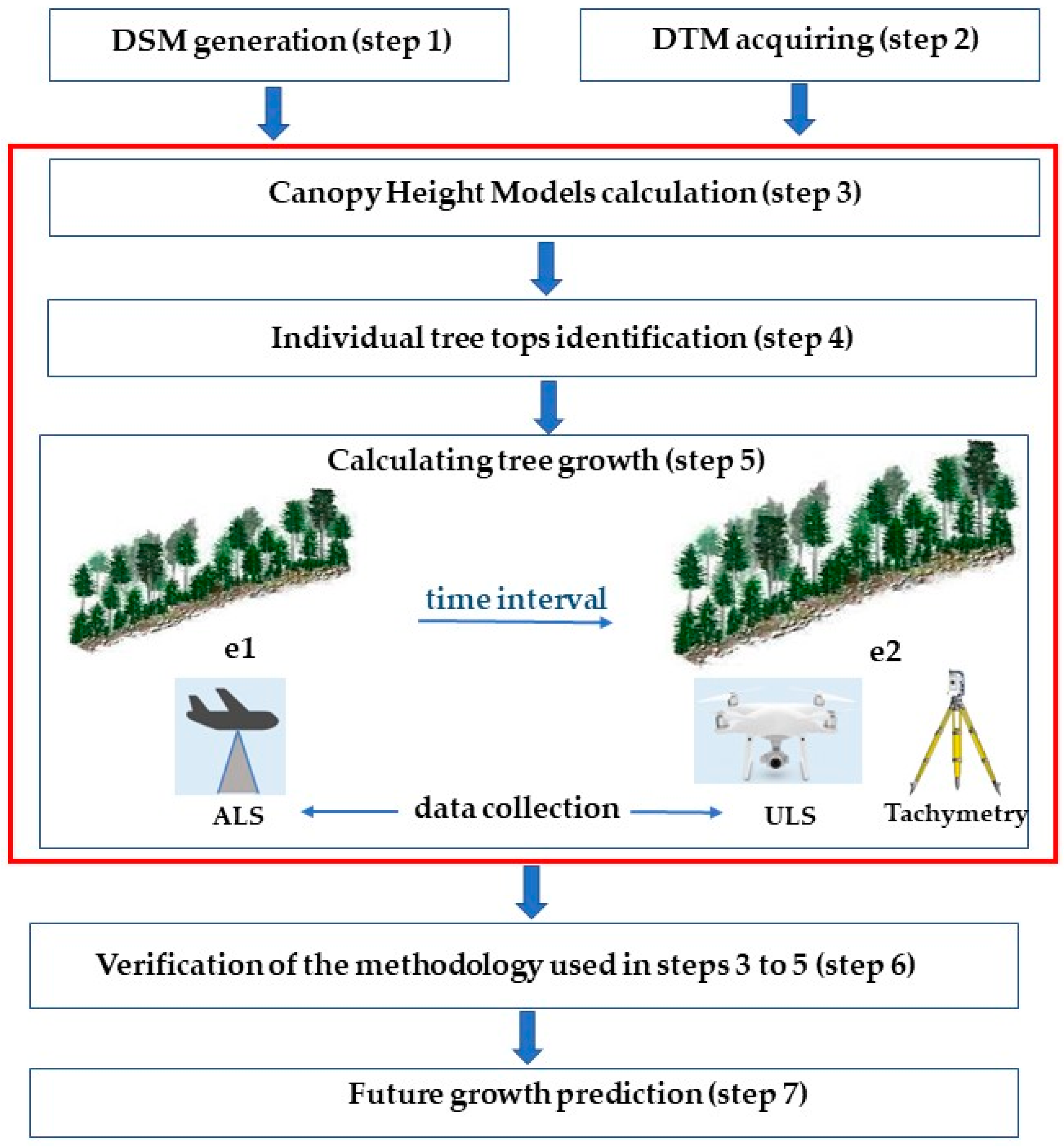 Energies 17 00594 g001 Energies 17 00594 g001