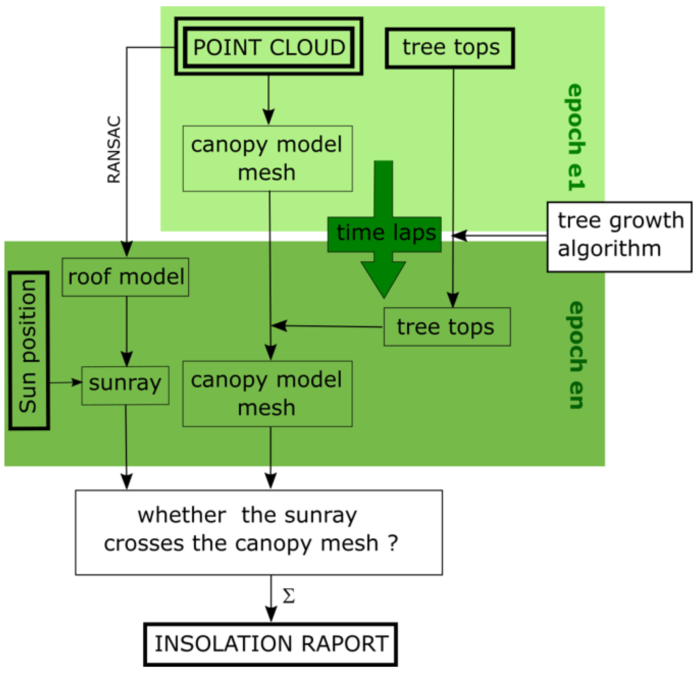 Energies 17 00594 g003 Energies 17 00594 g003
