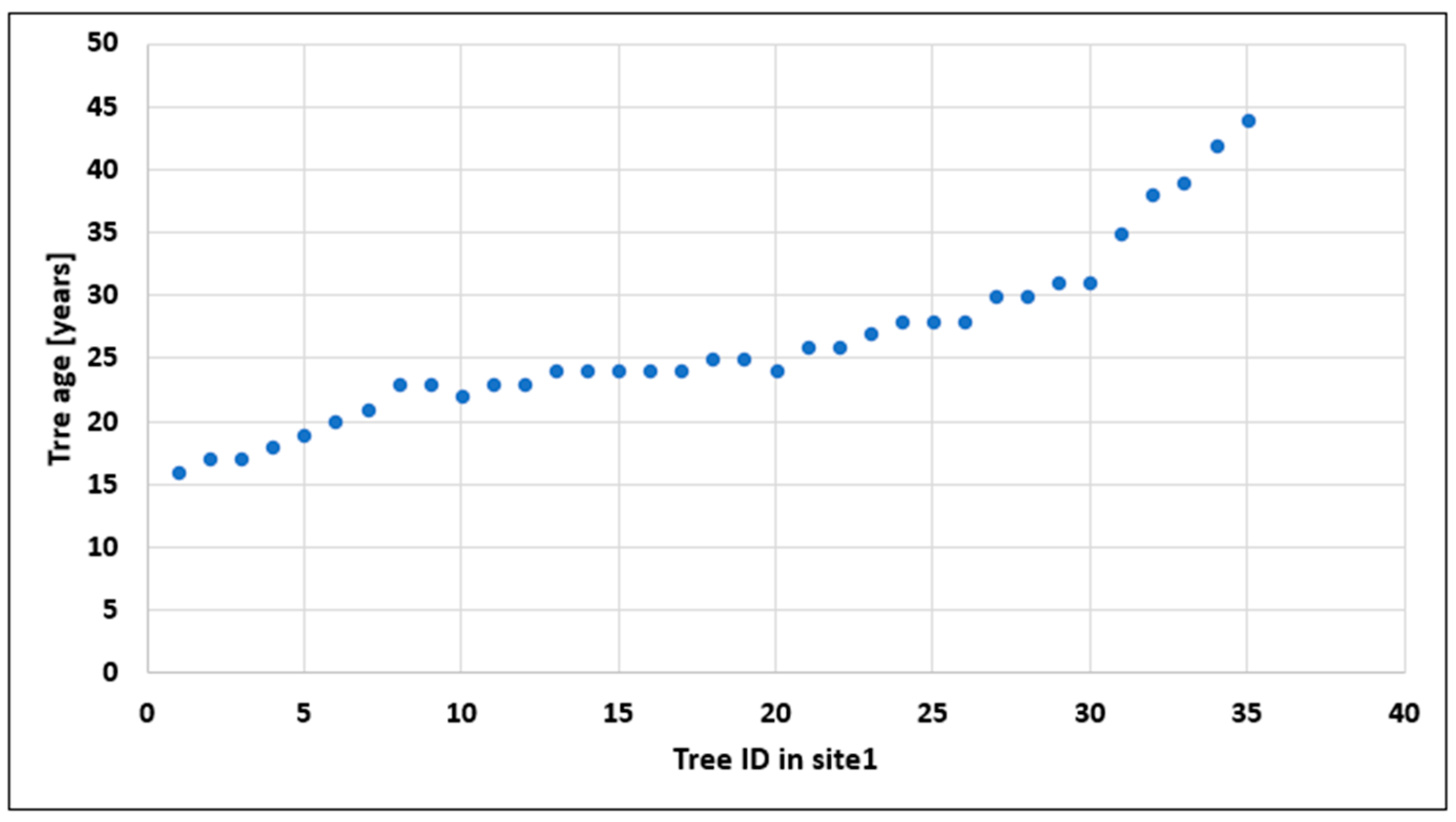 Energies 17 00594 g012 Energies 17 00594 g012