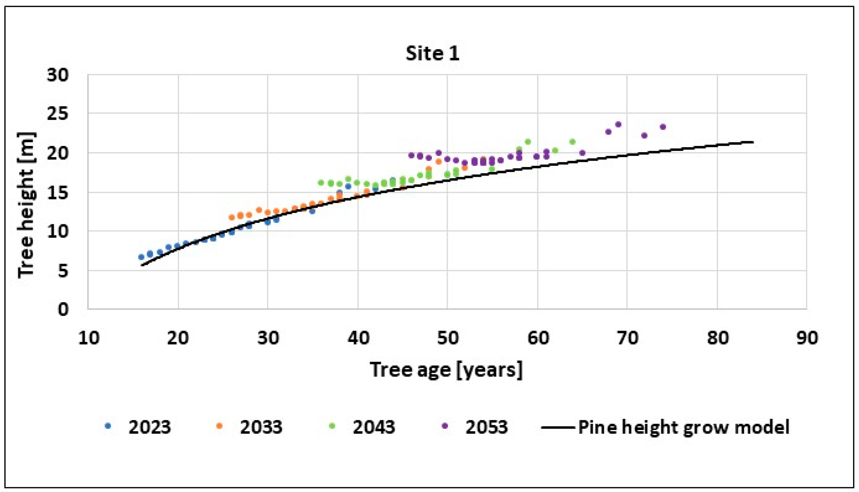 Energies 17 00594 g014 Energies 17 00594 g014