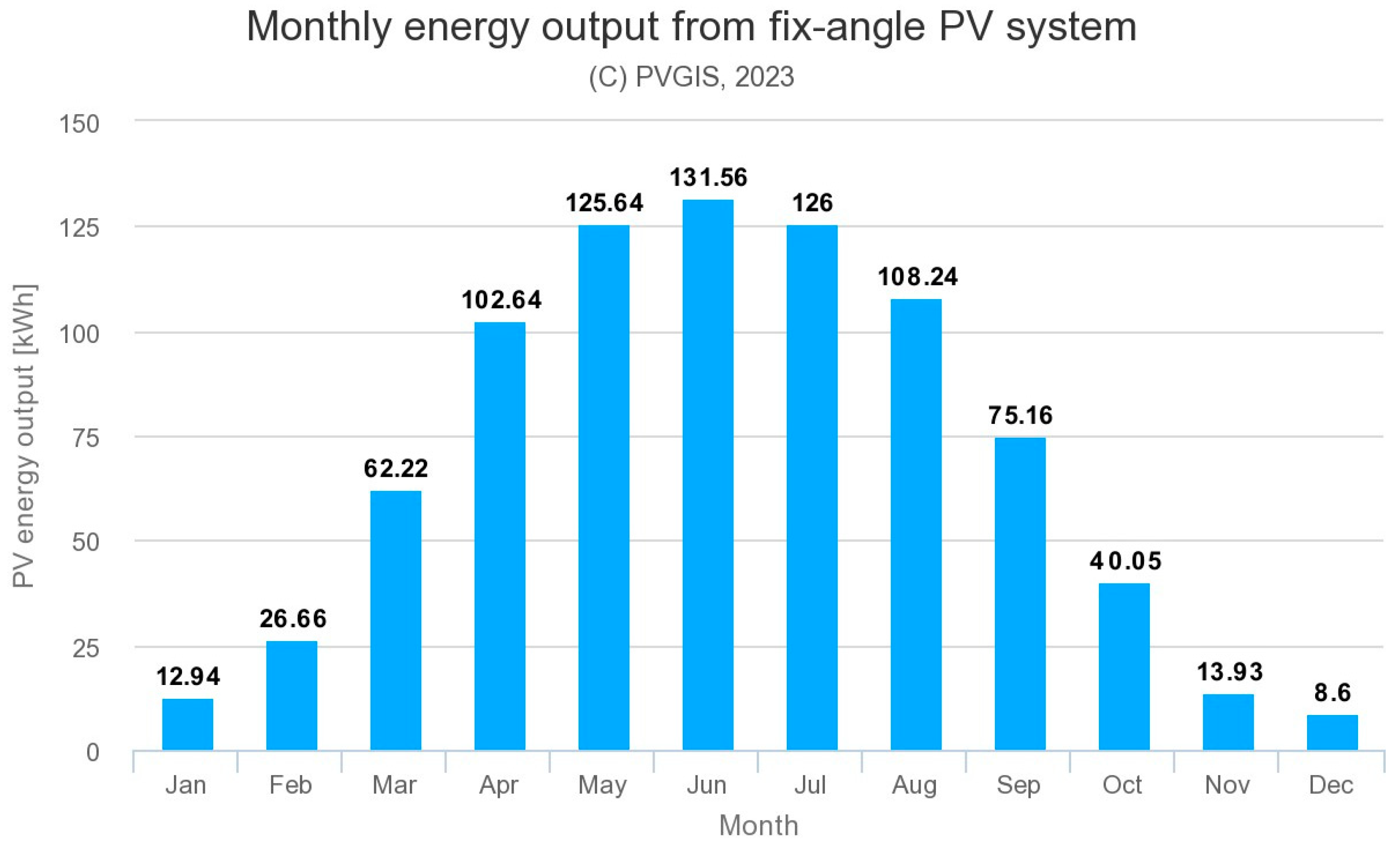 Energies 17 00594 g021 Energies 17 00594 g021