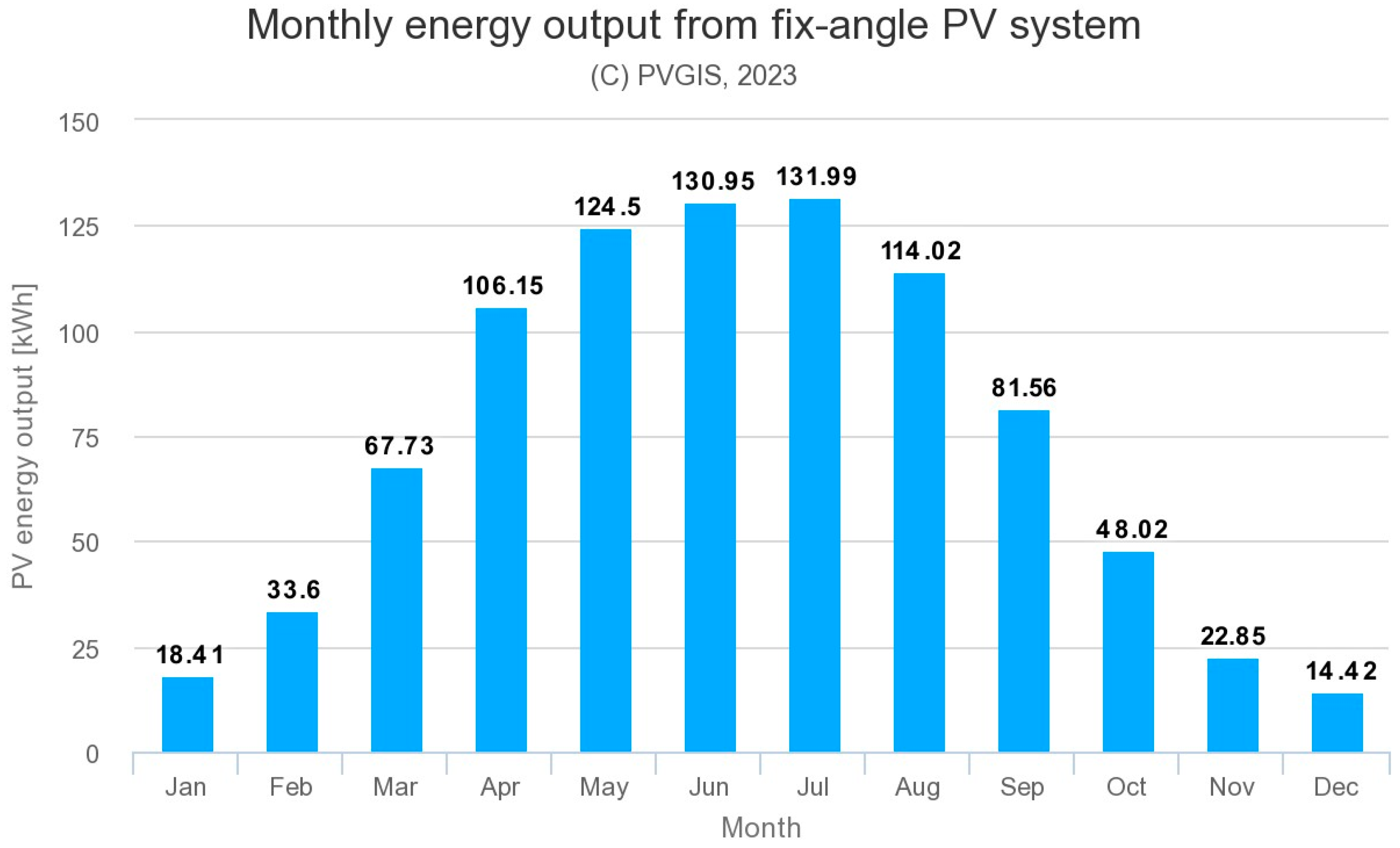 Energies 17 00594 g022 Energies 17 00594 g022