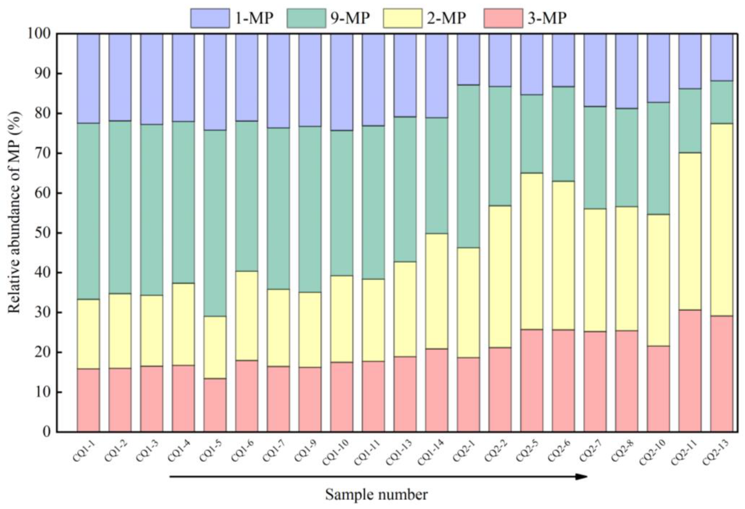 Energies 17 00596 g009