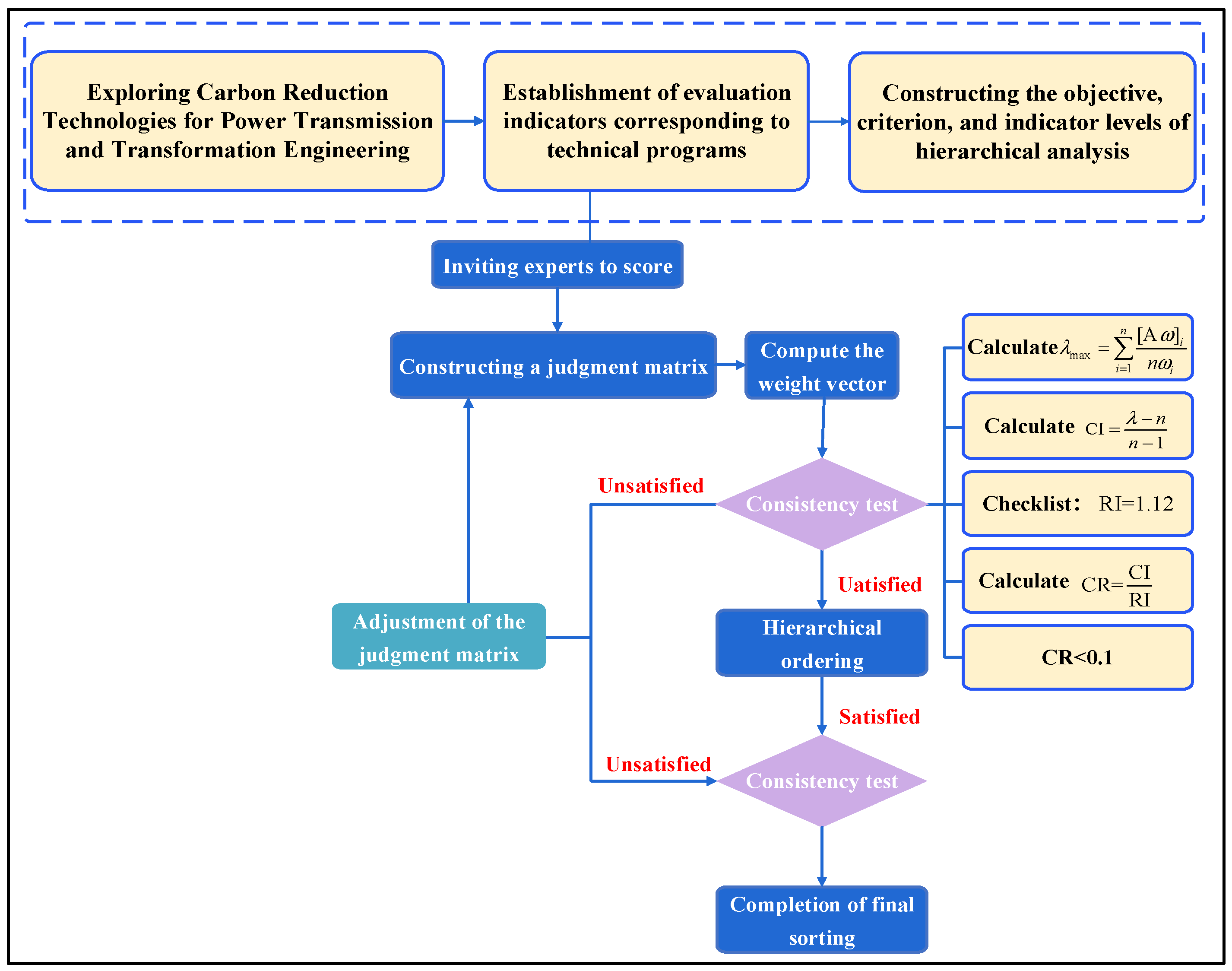 Energies 17 00598 g002