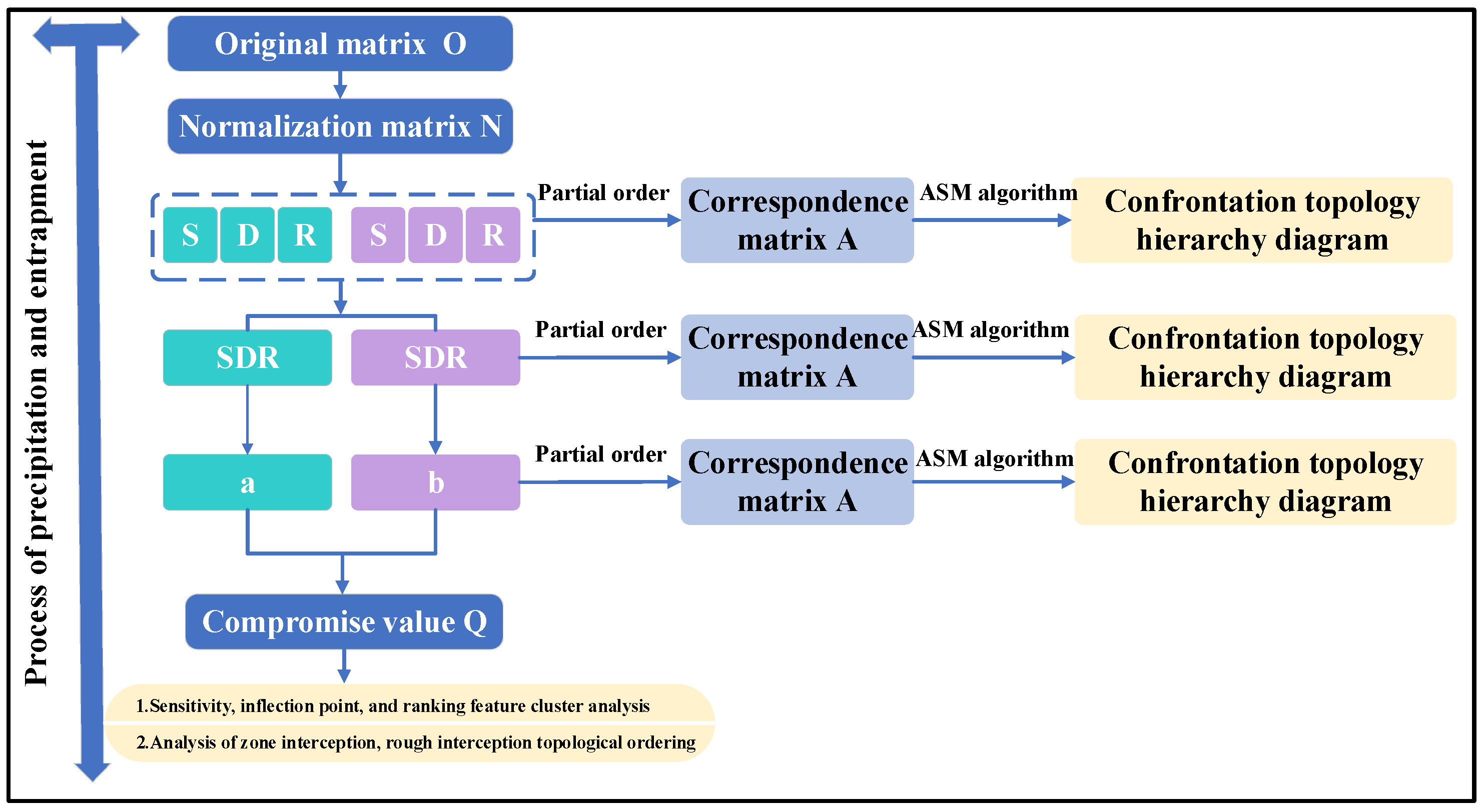 Energies 17 00598 g003