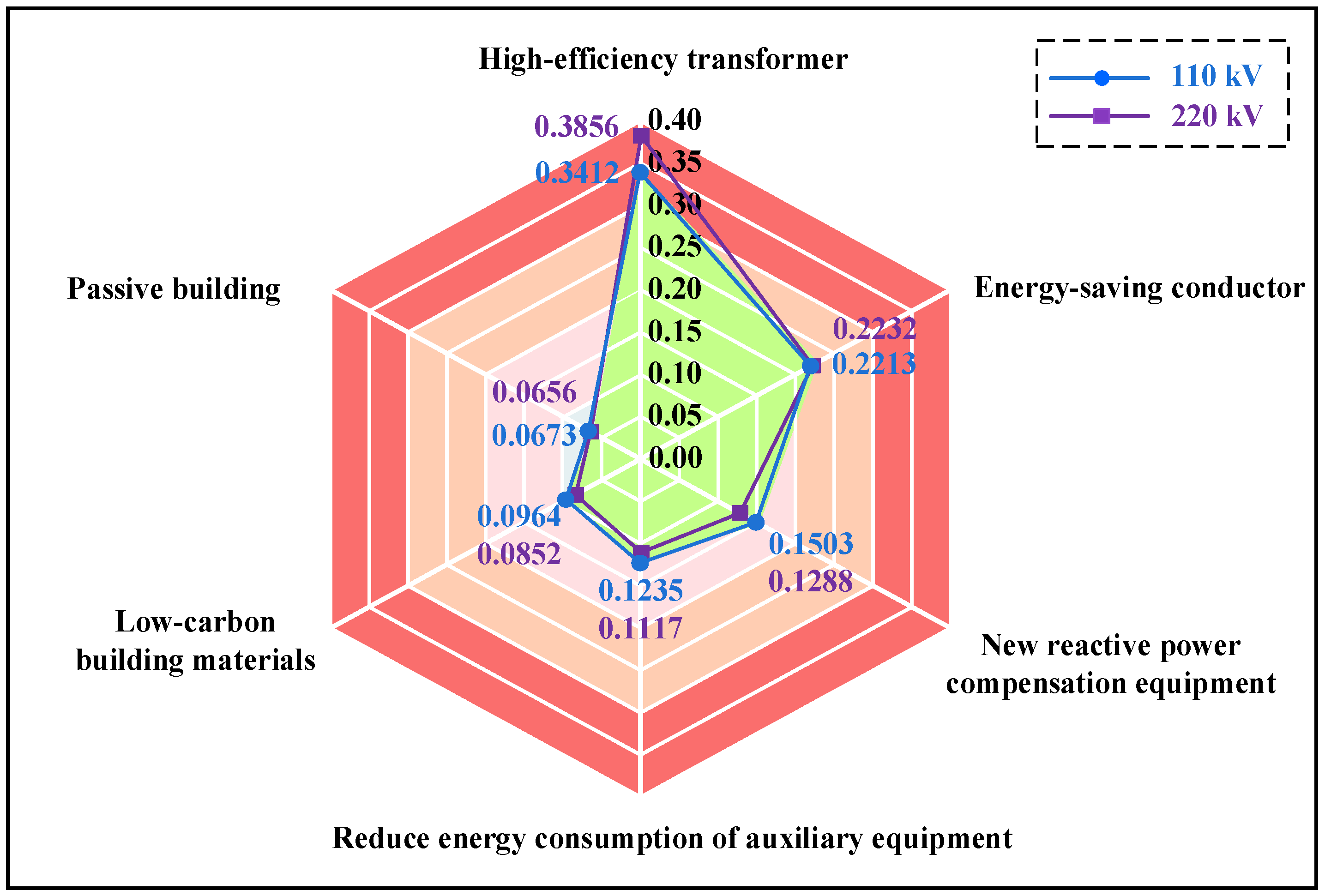 Energies 17 00598 g004