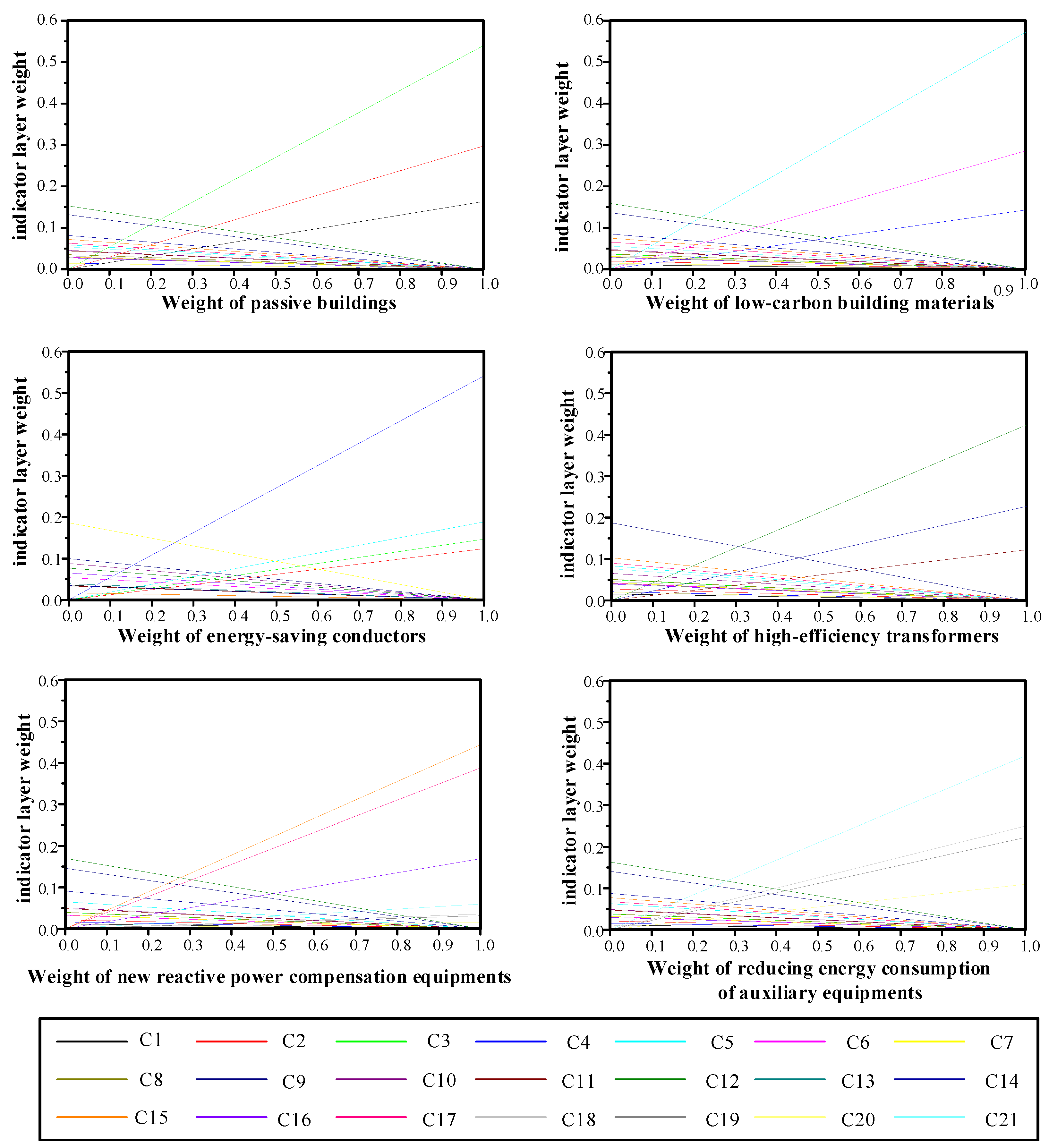 Energies 17 00598 g006