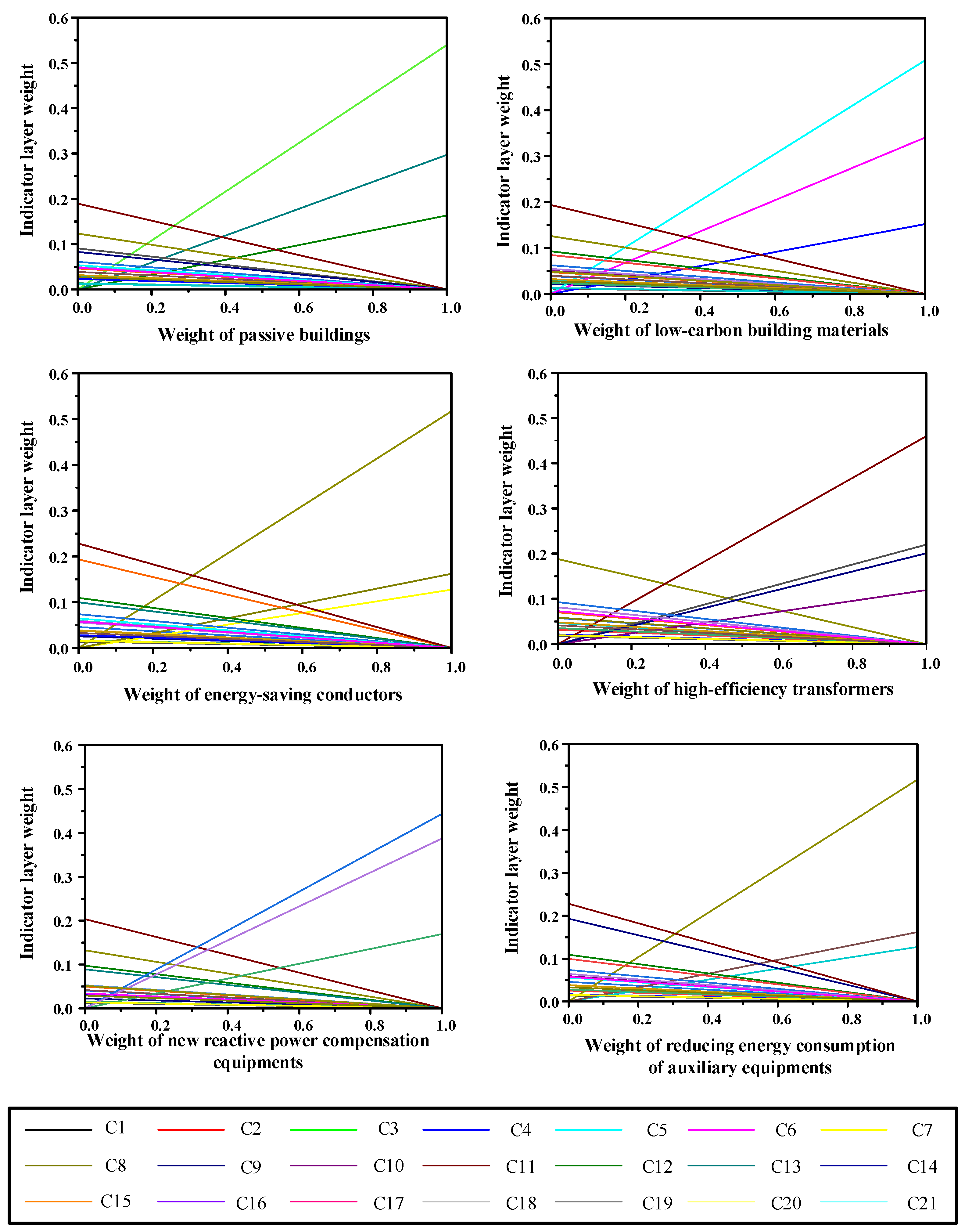 Energies 17 00598 g007