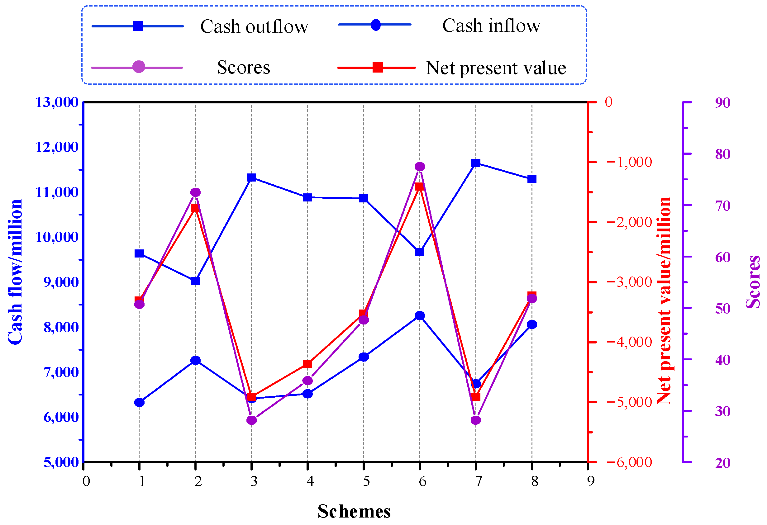 Energies 17 00598 g008