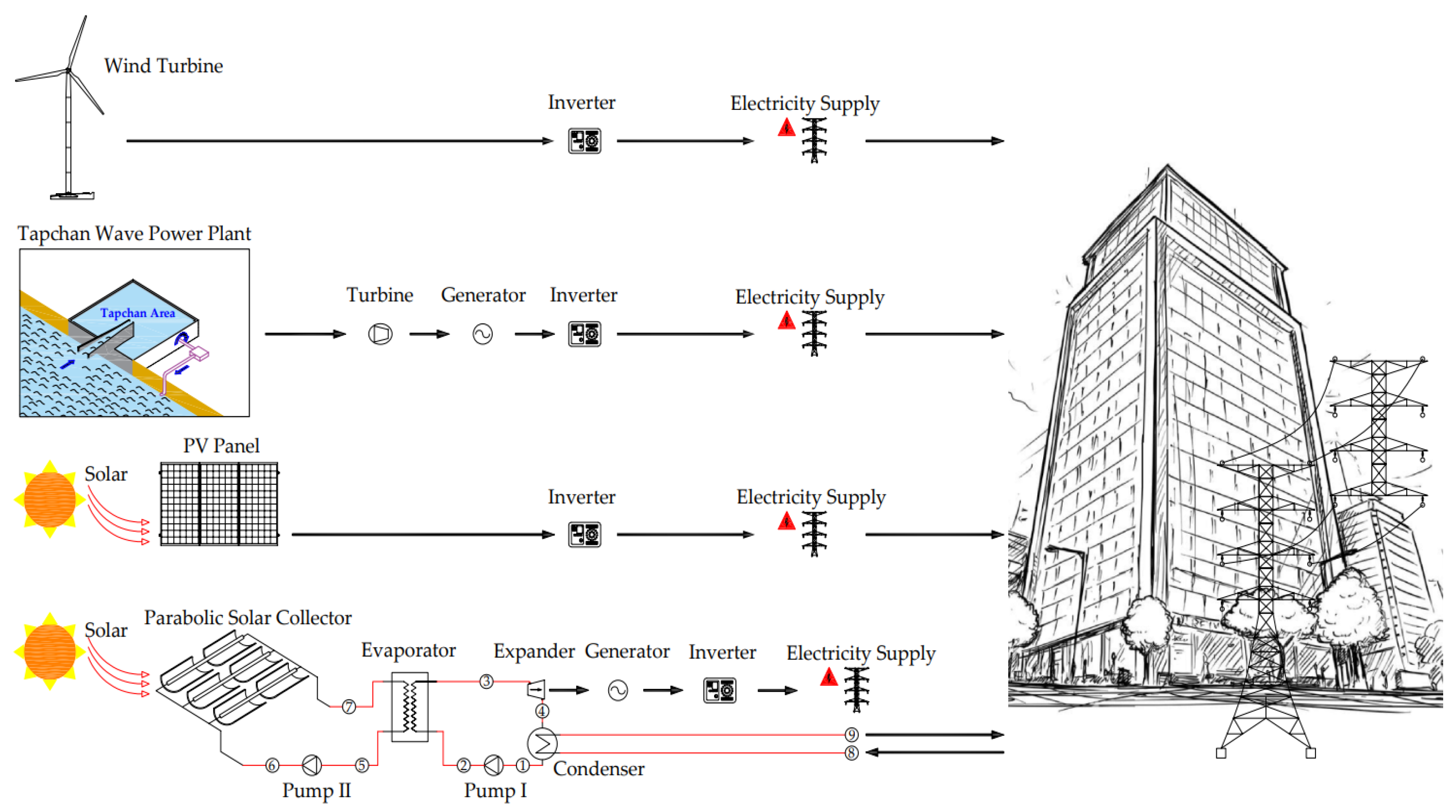 Energies 17 00603 g003