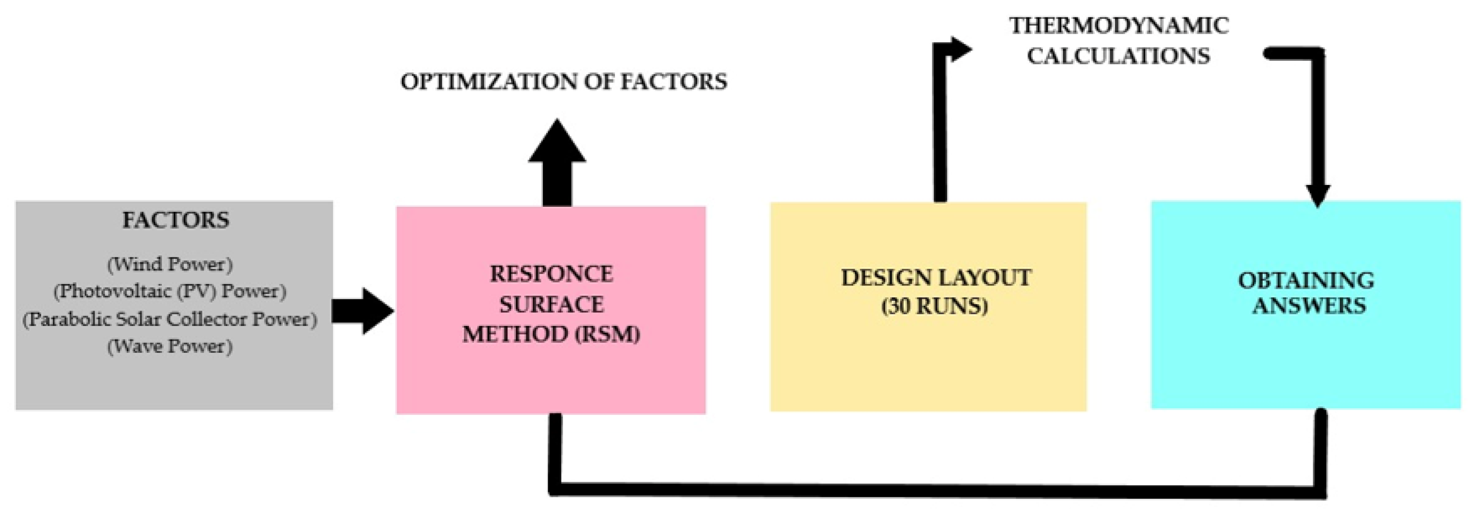 Energies 17 00603 g004