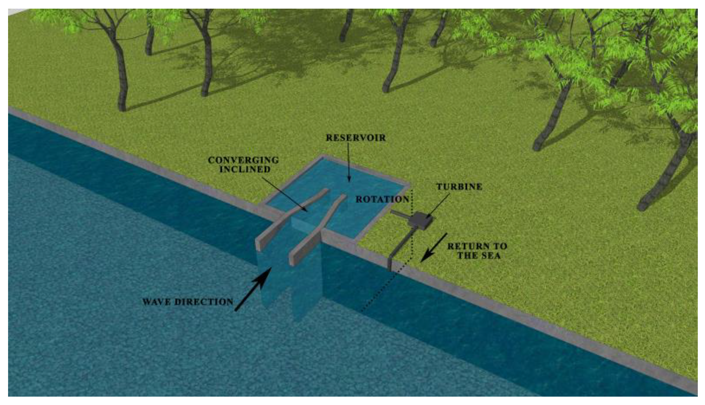 Energies 17 00603 g006