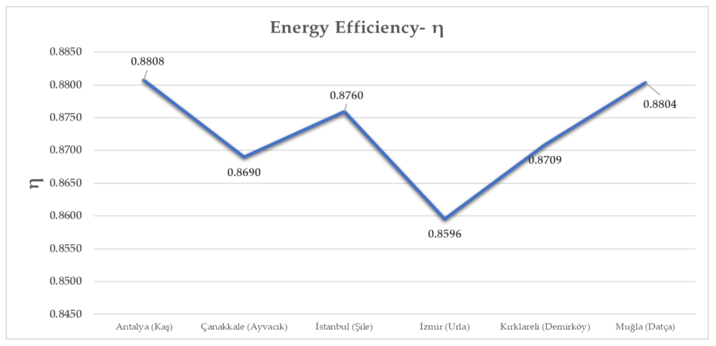 Energies 17 00603 g008