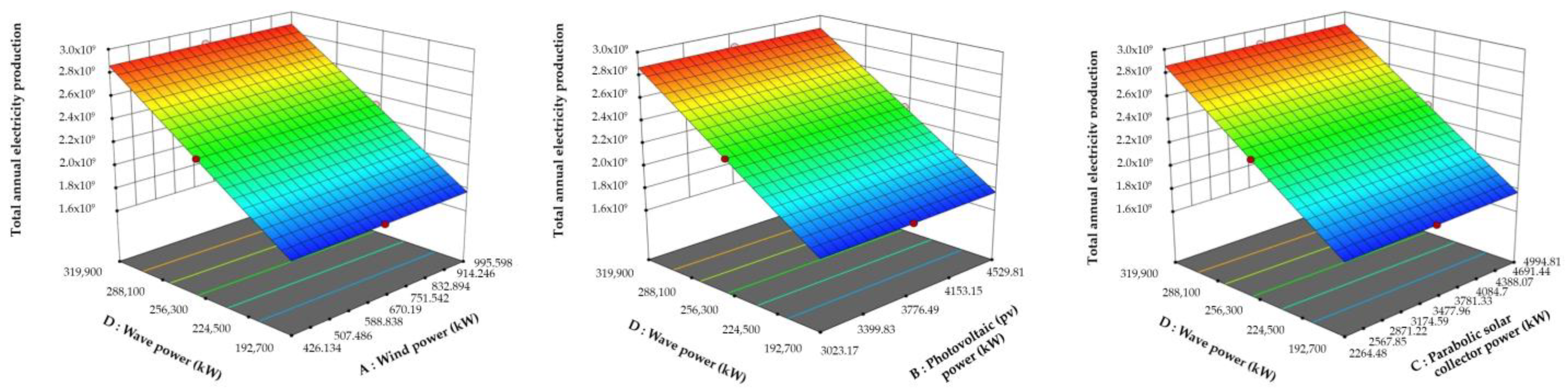Energies 17 00603 g012