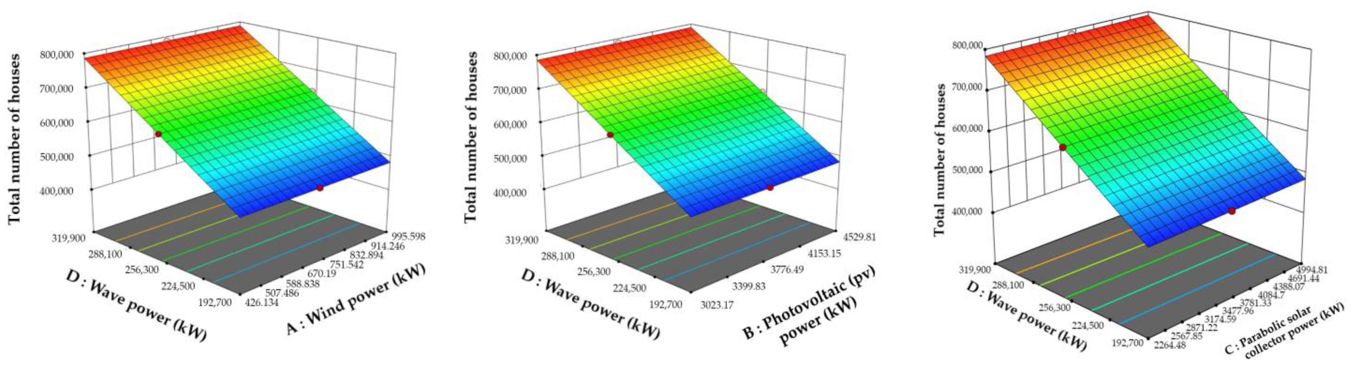 Energies 17 00603 g013