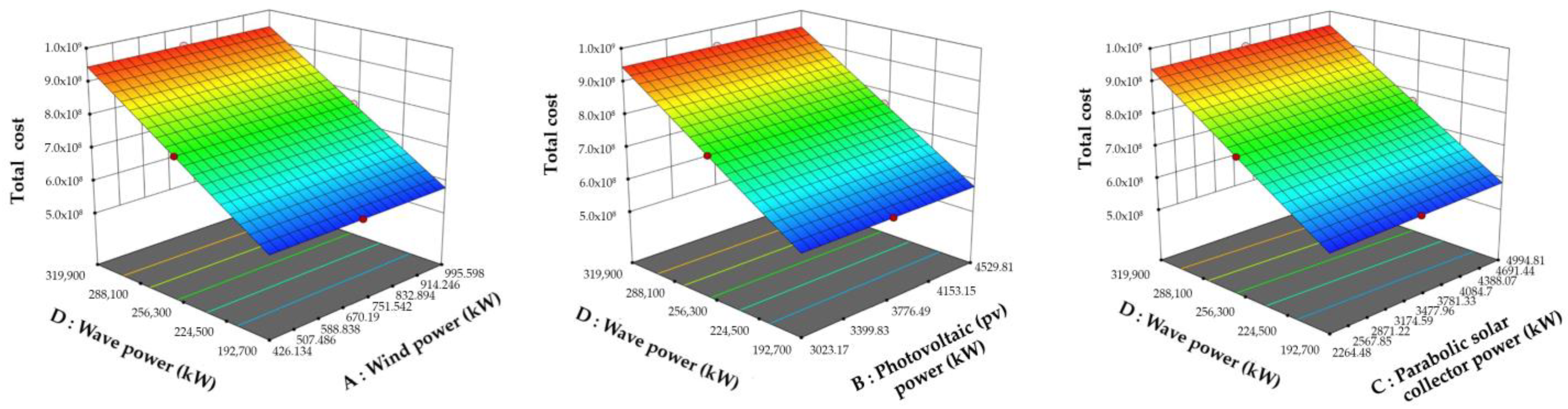 Energies 17 00603 g014