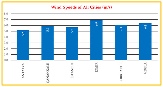 Energies 17 00603 g0a1
