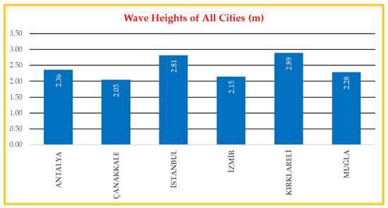 Energies 17 00603 g0a2