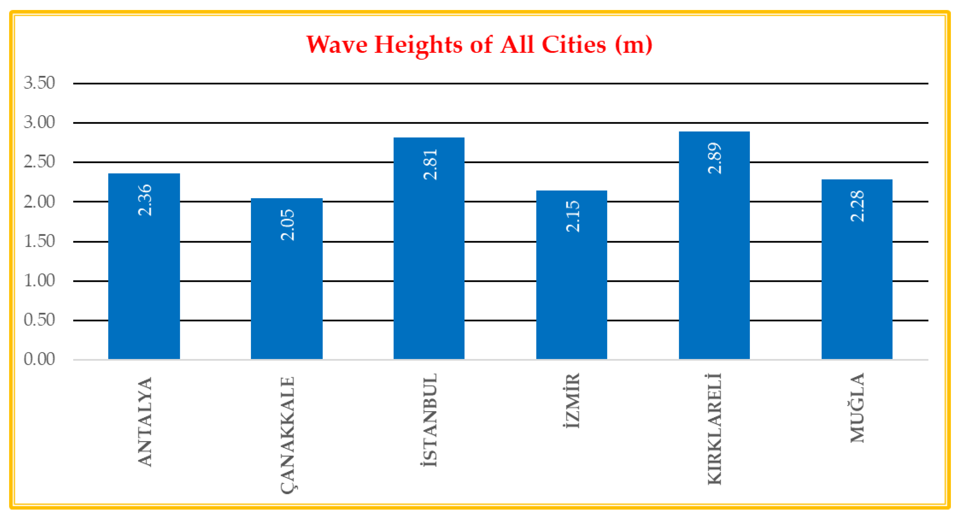 Energies 17 00603 g0a2