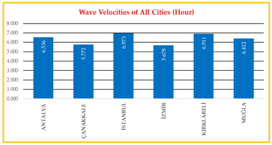 Energies 17 00603 g0a3