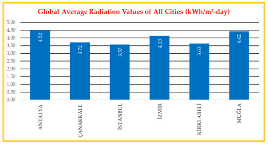 Energies 17 00603 g0a4