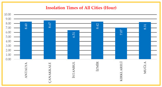 Energies 17 00603 g0a5