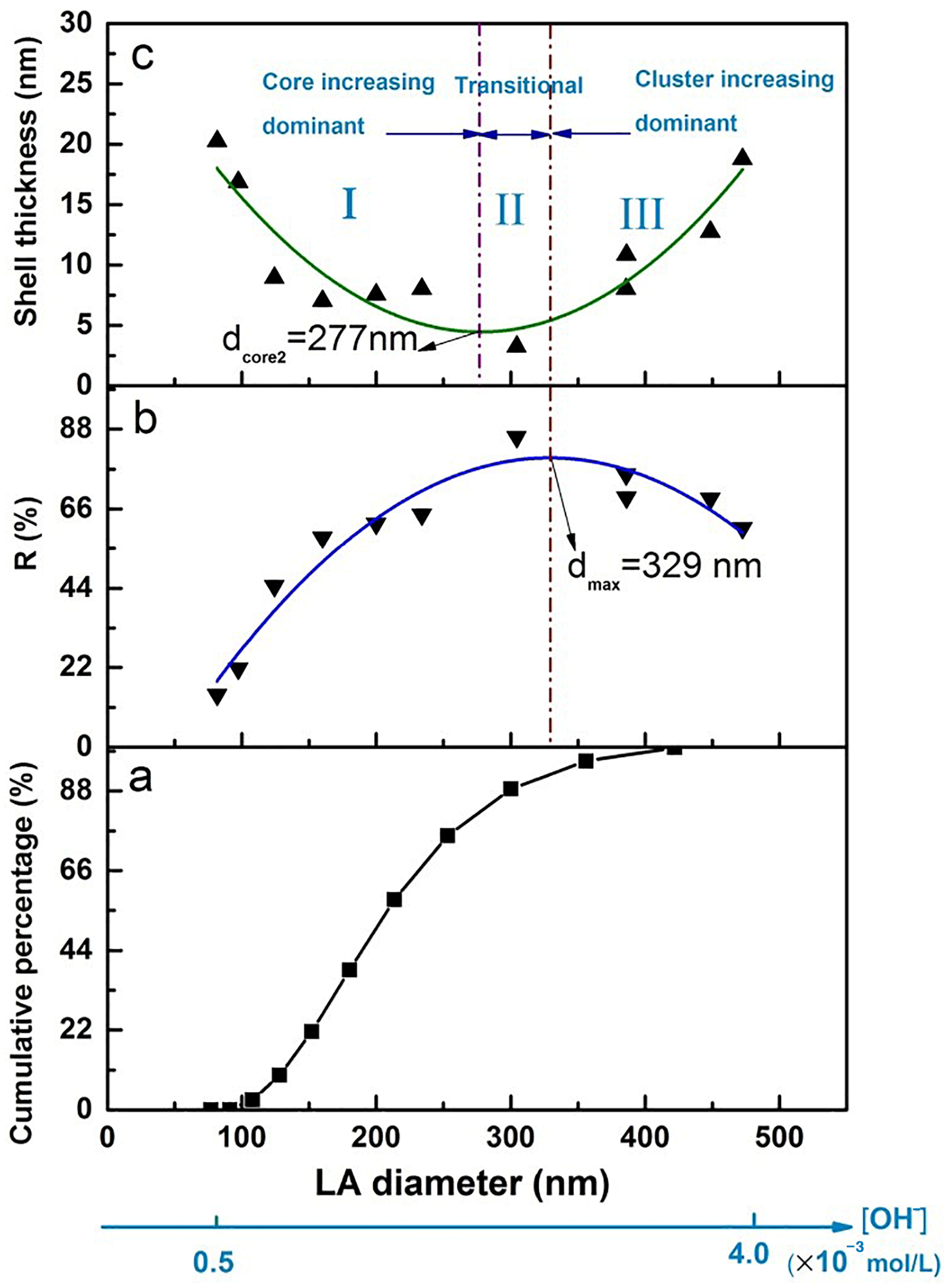 Energies 17 00604 g018 Energies 17 00604 g018