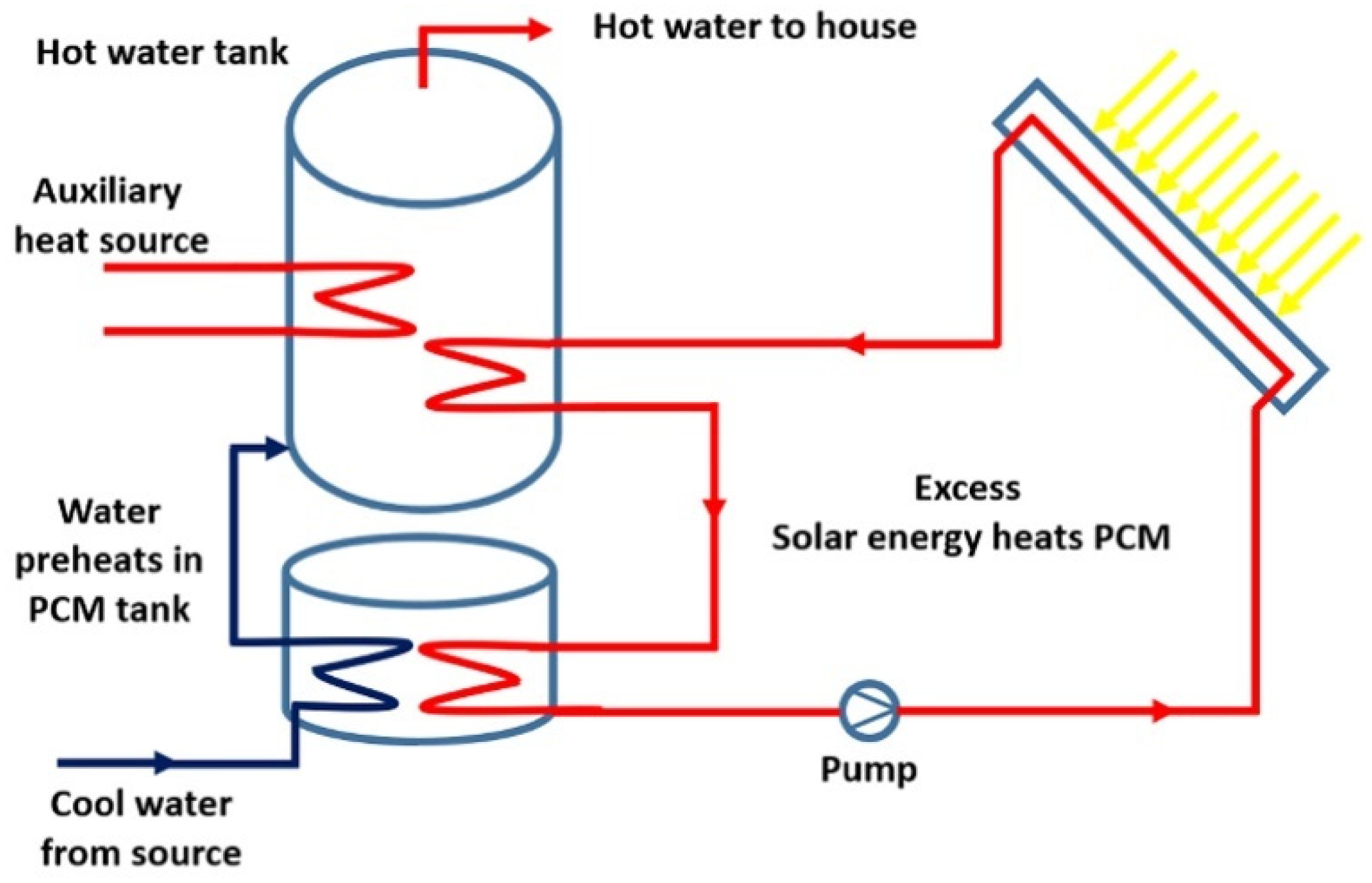 Energies 17 00604 g024 Energies 17 00604 g024